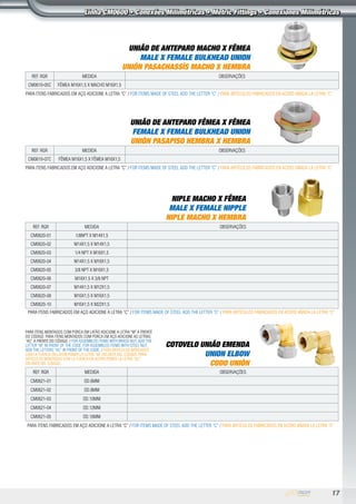 17
COTOVELO UNIÃO EMENDA
UNION ELBOW
CODO UNIÓN
REF. RGR MEDIDA observações
CM0621-01 OD.6MM
CM0621-02 OD.8MM
CM0621-03 OD.10MM
CM0621-04 OD.12MM
CM0621-05 OD.16MM
para itens fabricados em aço adicione a letra “C” / For items made of steel add the letter “C” / Para artículos fabricados en acero añada la letra “C”
NIPLE MACHO X FÊMEA
MALE X FEMALE NIPPLE
NIPLE MACHO X HEMBRA
REF. RGR MEDIDA observações
CM0620-01 1/8NPT X M14X1,5
CM0620-02 M14X1,5 X M14X1,5
cm0620-03 1/4 NPT X M16X1,5
CM0620-04 M14X1,5 X M16X1,5
cm0620-05 3/8 NPT X M16X1,5
cm0620-06 M16X1,5 X 3/8 NPT
cm0620-07 M14X1,5 X M12X1,5
CM0620-08 M16X1,5 X M16X1,5
CM0620-10 M16X1,5 X M22X1,5
para itens fabricados em aço adicione a letra “C” / For items made of steel add the letter “C” / Para artículos fabricados en acero añada la letra “C”
PARA ITENS MONTADOS COM PORCA EM LATÃO ADICIONE A LETRA “M” A FRENTE
DO CÓDIGO. PARA ITENS MONTADOS COM PORCA EM AÇO ADICIONE AS LETRAS
“AC” A FRENTE DO CÓDIGO. / FOR ASSEMBLED ITEMS WITH BRASS NUT, ADD THE
LETTER “M” IN FRONT OF THE CODE. FOR ASSEMBLED ITEMS WITH STEEL NUT,
ADD THE LETTERS “AC” IN FRONT OF THE CODE. / PARA ARTICULOS MONTADOS
CON LA TUERCA EN LATÓN PONER LA LETRA “M” DELANTE DEL CÓDIGO. PARA
ARTICULOS MONTADOS CON LA TUERCA EN ACERO PONER LA LETRA “AC”
DELANTE DEL CÓDIGO.
UNIÃO DE ANTEPARO MACHO X FÊMEA
MALE X FEMALE BULKHEAD UNION
UNIÓN PASACHASSÍS MACHO X HEMBRA
REF. RGR MEDIDA observações
cm0619-05C FÊMEA M16X1,5 X MACHO M16X1,5
para itens fabricados em aço adicione a letra “C” / For items made of steel add the letter “C” / Para artículos fabricados en acero añada la letra “C”
UNIÃO DE ANTEPARO FÊMEA X FÊMEA
FEMALE X FEMALE BULKHEAD UNION
UNIÓN PASAPISO HEMBRA X HEMBRA
REF. RGR MEDIDA observações
cm0619-07C FÊMEA M16X1,5 X FÊMEA M16X1,5
para itens fabricados em aço adicione a letra “C” / For items made of steel add the letter “C” / Para artículos fabricados en acero añada la letra “C”
Linha CM0600 • Conexões Milimétricas • Metric Fittings • Conexiones Milimétricas
 