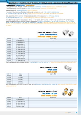 19
Linha CR0700 • Conexões Rápidas p/ Freio a Ar • Quick Air Fittings • Conexiones Rapidas p/ Frenos a Aire
CONECTOR MACHO RÁPIDO
QUICK MALE CONECTOR
CONECTOR MACHO RÁPIDO
REF. RGR MEDIDA observações
CR0702-03 OD.8MM X M12X1,5
CR0702-04 OD.8MM X M16X1,5
CR0702-05 OD.8MM X M22X1,5
CR0702-06 OD.10MM X M12X1,5
CR0702-07 OD.10MM X M16X1,5
CR0702-08 OD.10MM X M22X1,5
CR0702-09 OD.12MM X M12X1,5
CR0702-10 OD.12MM X M16X1,5
CR0702-11 OD.12MM X M22X1,5
CR0702-14 OD.10MM X 1/4NPT
CR0702-12 OD.16MM X M16X1,5
CR0702-13 OD.16MM X M22X1,5
para itens fabricados em aço adicione a letra “C” / For items made of steel add the letter “C” / Para artículos fabricados en acero añada la letra “C”
UNIÃO EMENDA RÁPIDA
QUICK UNION
UNIÓN RÁPIDA
REF. RGR MEDIDA observações
CR0703-02 OD.8MM
CR0703-03 OD.10MM
CR0703-04 OD.12MM
CR0703-05 OD.16MM
CR0703-06 OD. 18MM
PARA ITENS FABRICADOS EM ALUMÍNIO ADICIONE AS LETRAS “AM” / FOR ITEMS MADE OF ALUMINUM ADD THE LETTERS “AM” / PARA ARTÍCULOS FABRICADOS EN ALUMINIO
AÑADA LAS LETRAS “AM”
COTOVELO MACHO RÁPIDO
QUICK MALE ELBOW
CODO MACHO RÁPIDO
REF. RGR MEDIDA observações
cr0704-05 OD.8MM X M16X1,5
CR0704-07 OD.10MM X M12X1,5
cr0704-08 OD.10MM X M16X1,5
cr0704-11 OD.12MM X M16X1,5
CR0704-15 OD.10MM X 1/4NPT
Dados Técnicos / Technical Data / Datos Técnicos:
- Pressão de Trabalho = até 800PSI - 56,24BAR / Work Pressure = until 800PSI - 56,24BAR / Presión de Trabajo = hasta 800PSI - 56,24BAR
- Dispensa qualquer preparação do tubo / no need for tube preparation / No riquiere preparación del tubo
Tubos Recomendados / Recommended Tubes / Tubos Recomendados:
- Nylon (Dentro das especificações das normas: DIN 74324, DIN 73378 e SAE J844) / Nylon (under the especifications
of the norms: DIN 74324, DIN 73378 e SAE J844), / Nylon (en las especificaciones de las normas: DIN 74324, DIN 73378 e SAE J844).
obs.: As Conexões Rápidas para Freio CR0700 são fornecidas com lacre de segurança / The CR0700 Quick Air Brake
Fittings come with a security seal. / Las conexiones Rapidas para Frenos tienen un selo de securidad.
CONEXÕES DESENVOLVIDAS PARA ATENDER SISTEMAS DE FREIO A AR DE ACORDO A NORMA SAE J1131. ENSAIOS EXIGIDOS PELA NORMATIZAÇÃO DESTES PRODUTOS
ENCONTRAM-SE À DISPOSIÇÃO NO NOSSO DEPARTAMENTO DE QUALIDADE. / FITTINGS SYSTEMS DESIGNED TO MEET AIR BRAKE ACCORDING SAE J1131. TESTS REQUI-
RED BY REGULATORY THESE PRODUCTS MEET AVAILABLE IN OUR QUALITY DEPARTMENT. / CONEXIONES DESARROLLADAS PARA ATENDER SISTEMAS DE FRENO A AIRE DE
ACUERDO CON LA NORMA SAE J1131. LOS ENSAYOS EXIGIDOS POR LA NORMATIZACIÓN DE ESTOS PRODUCTOS SE ENCUENTRA A DISPOCIÓN EM NUESTRO DEPARTAMENTO
DE CALIDAD.
 