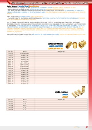 21
CONECTOR MACHO
MALE CONECTOR
CONECTOR MACHO
REF. RGR MEDIDA observações
ci0801-01 OD.3/16 X 1/8 NPT
ci0801-03 OD.1/4 X 1/8 NPT
ci0801-04 OD.1/4 X 1/4 NPT
ci0801-05 OD.1/4 X 3/8 NPT
CI0801-06 OD.1/4 X 1/2NPT
ci0801-07 OD.5/16 X 1/8 NPT
ci0801-08 OD.5/16 X 1/4 NPT
ci0801-09 OD.5/16 X 3/8 NPT
ci0801-10 OD.3/8 X 1/8 NPT
ci0801-11 OD.3/8 X 1/4 NPT
ci0801-12 OD.3/8 X 3/8 NPT
ci0801-13 OD.3/8 X 1/2 NPT
ci0801-14 OD.1/2 X 1/4 NPT
ci0801-15 OD.1/2 X 3/8 NPT
ci0801-16 OD.1/2 X 1/2 NPT
UNIÃO EMENDA
UNION
UNIÓN
REF. RGR MEDIDA observações
ci0802-02 OD.3/16
ci0802-03 OD.1/4
ci0802-04 OD.5/16
ci0802-05 OD.3/8
ci0802-06 OD.1/2
Linha CI0800 • Conexões Instantâneas (Pol.) • Instant Inch Fittings • Conexiones Instantaneas (Pul.)
Dados Técnicos / Technical Data / Datos Técnicos:
- Pressão de Trabalho = até 600PSI - 42.18BAR / Work Pressure = until 600PSI - 42.18BAR / Presión de Trabajo = hasta 600PSI - 42.18BAR
- Dispensa qualquer preparação do tubo / no need for tube preparation / No riquiere preparación del tubo
- Para Aplicação da linha CI0800 em Sistema Pneumático de maior pressão faça o uso das peças com insert / For Application of the CI0800 line in
Pneumatic System higher pressure do the use of the pieces with insert / Para la Aplicación de la línea CI0800 con mayor presión hace el uso de los
insertos.
Tubos Recomendados / Recommended Tubes / Tubos Recomendados:
- Polietileno, Nylon, PVC, Polipropileno, Poliuretano e similares / Polyethylene, Nylon, PVC, Polypropylene, Polyurethane and similar / Polietileno,
Nylon, PVC, Polipropileno, Poliuretano y equivalentes
obs.: As Conexões Adaptadoras Ci0800 são aplicadas nas indústras de papel e celulose, automotiva pesada, compressores, petroquímica,
siderúrgica, alimentícia, telecomunicações, agroindústria, etc. recomendadas para condução de ar, gases e fluídos (água, óleo, graxa, derivados
de petróleo), etc. / Ci0800 Adapter fittings are applied in paper and cellulose, automotive, compressor, petrochemical, steelworks, food sector,
telecommunications, agribusiness, etc. recommended for conducting air, gases and fluids (water, oil, grease, petroleum products), etc. / Las
Conexiones Adaptadores Ci0800 se aplican en las industrias de papel y celulosa, automotora pesada, compresores, petroquímica, siderúrgica,
alimenticia, telecomunicaciones, agroindustria, etc. recomendadas para la conducción de aire, gases y fluidos (agua, aceite industrial, grasa,
derivados del petróleo), etc.
Substitui as Conexões Termoplásticas CT0500 / May substitute the CT0500 Thermoplastic Fittings / Substitui las Conexiones Termoplásticas CT0500.
 