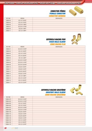 22
CONECTOR FÊMEA
FEMALE CONECTOR
CONECTOR HEMBRA
REF. RGR MEDIDA observações
ci0803-04 OD.1/4 X 1/8 NPT
ci0803-05 OD.1/4 X 1/4 NPT
CI0803-06 OD.5/16 X 1/8NPT
ci0803-07 OD.5/16 X 1/4 NPT
CI0803-09 OD.3/8 X 1/4NPT
CI0803-11 OD.1/2 X 1/4NPT
COTOVELO MACHO FIXO
FIXED MALE ELBOW
CODO MACHO FIJO
REF. RGR MEDIDA observações
ci0804-01 OD.3/16 X 1/8 NPT
ci0804-03 OD.1/4 X 1/8 NPT
ci0804-04 OD.1/4 X 1/4 NPT
ci0804-05 OD.1/4 X 3/8 NPT
CI0804-06 OD.1/4 X 1/2NPT
ci0804-07 OD.5/16 X 1/8 NPT
ci0804-08 OD.5/16 X 1/4 NPT
ci0804-09 OD.5/16 X 3/8 NPT
ci0804-10 OD.3/8 X 1/8 NPT
ci0804-11 OD.3/8 X 1/4 NPT
ci0804-12 OD.3/8 X 3/8 NPT
ci0804-13 OD.3/8 X 1/2 NPT
CI0804-14 OD.1/2 X 1/8NPT
ci0804-15 OD.1/2 X 1/4 NPT
ci0804-16 OD.1/2 X 3/8 NPT
ci0804-17 OD.1/2 X 1/2 NPT
COTOVELO MACHO GIRATÓRIO
GIRATORY MALE ELBOW
CODO MACHO GIRATÓRIO
REF. RGR MEDIDA observações
ci0804-01O OD.3/16 X 1/8 NPT
ci0804-02O OD.3/16 X 1/4 NPT
ci0804-03O OD.1/4 X 1/8 NPT
ci0804-04O OD.1/4 X 1/4 NPT
ci0804-07O OD.5/16 X 1/8 NPT
ci0804-08O OD.5/16 X 1/4 NPT
ci0804-10O OD.3/8 X 1/8 NPT
ci0804-11O OD.3/8 X 1/4 NPT
ci0804-12O OD.3/8 X 3/8 NPT
ci0804-13O OD.3/8 X 1/2 NPT
ci0804-15O OD.1/2 X 1/4 NPT
ci0804-16O OD.1/2 X 3/8 NPT
ci0804-17O OD.1/2 X 1/2 NPT
Linha CI0800 • Conexões Instantâneas (Pol.) • Instant Inch Fittings • Conexiones Instantaneas (Pul.)
 
