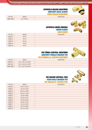 23
COTOVELO MACHO GIRATÓRIO
GIRATORY MALE ELBOW
CODO MACHO GIRATÓRIO
REF. RGR MEDIDA observações
ci0804-18OISO OD.1/4 M12X1,5
COTOVELO UNIÃO EMENDA
UNION ELBOW
CODO UNION
REF. RGR MEDIDA observações
CI0805-02 OD.3/16
ci0805-03 OD.1/4
ci0805-04 OD.5/16
ci0805-05 OD.3/8
ci0805-06 OD.1/2
TEE FÊMEA CENTRAL GIRATÓRIO
GIRATORY FEMALE BRANCH TEE
TEE HEMBRA AL CENTRO GIRATÓRIO
REF. RGR MEDIDA observações
ci0807-01O TEE F. G. OD.1/4 X 1/8 NPT
ci0807-04O TEE F. G. OD.5/16 X 1/8 NPT
ci0807-18OISO TEE F. G. OD.1/4 X M10X1,0
TEE MACHO CENTRAL FIXO
FIXED MALE BRANCH TEE
TEE MACHO AL CENTRO FIJO
REF. RGR MEDIDA observações
ci0808-03 OD.1/4 X 1/8 NPT
ci0808-04 OD.1/4 X 1/4 NPT
ci0808-05 OD.5/16 X 1/8 NPT
ci0808-06 OD.5/16 X 1/4 NPT
CI0808-07 OD.3/8 X 1/8NPT
ci0808-08 OD.3/8 X 1/4 NPT
ci0808-09 OD.3/8 X 3/8 NPT
ci0808-10 OD.3/8 X 1/2 NPT
ci0808-11 OD.1/2 X 1/4 NPT
ci0808-12 OD.1/2 X 3/8 NPT
ci0808-13 OD.1/2 X 1/2 NPT
Linha CI0800 • Conexões Instantâneas (Pol.) • Instant Inch Fittings • Conexiones Instantaneas (Pul.)
 