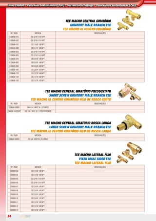 24
TEE MACHO CENTRAL GIRATÓRIO
GIRATORY MALE BRANCH TEE
TEE MACHO AL CENTRO GIRATÓRIO
REF. RGR MEDIDA observações
ci0808-01O OD.3/16 X 1/8 NPT
ci0808-02O OD.3/16 X 1/4 NPT
ci0808-03O OD.1/4 X 1/8 NPT
ci0808-04O OD.1/4 X 1/4 NPT
ci0808-05O OD.5/16 X 1/8 NPT
ci0808-06O OD.5/16 X 1/4 NPT
ci0808-07O OD.3/8 X 1/8 NPT
ci0808-08O OD.3/8 X 1/4 NPT
ci0808-09O OD.3/8 X 3/8 NPT
ci0808-10O OD.3/8 X 1/2 NPT
ci0808-11O OD.1/2 X 1/4 NPT
ci0808-12O OD.1/2 X 3/8 NPT
ci0808-13O OD.1/2 X 1/2 NPT
TEE MACHO CENTRAL GIRATÓRIO PRESSOSTATO
SHORT SCREW GIRATORY MALE BRANCH TEE
TEE MACHO AL CENTRO GIRATÓRIO HILO DE ROSCA CORTO
REF. RGR MEDIDA observações
ci0808-15OISO OD.1/4 X M12 X 1,5 CURTO
ci0808-15oisop od.1/4 x m12 x 1,5 pressostato
TEE MACHO CENTRAL GIRATÓRIO ROSCA LONGA
LARGE SCREW GIRATORY MALE BRANCH TEE
TEE MACHO AL CENTRO GIRATÓRIO HILO DE ROSCA LARGA
REF. RGR MEDIDA observações
ci0808-16OISO OD.1/4 X M12X1,5 LONGO
TEE MACHO LATERAL FIXO
FIXED MALE SIDED TEE
TEE MACHO LATERAL FIJO
REF. RGR MEDIDA observações
ci0809-03 OD.1/4 X 1/8 NPT
ci0809-04 OD.1/4 X 1/4 NPT
ci0809-05 OD.5/16 X 1/8 NPT
ci0809-06 OD.5/16 X 1/4 NPT
ci0809-07 OD.3/8 X 1/8 NPT
ci0809-08 OD.3/8 X 1/4 NPT
ci0809-09 OD.3/8 X 3/8 NPT
ci0809-10 OD.3/8 X 1/2 NPT
ci0809-11 OD.1/2 X 1/4 NPT
ci0809-12 OD.1/2 X 3/8 NPT
ci0809-13 OD.1/2 X 1/2 NPT
Linha CI0800 • Conexões Instantâneas (Pol.) • Instant Inch Fittings • Conexiones Instantaneas (Pul.)
 