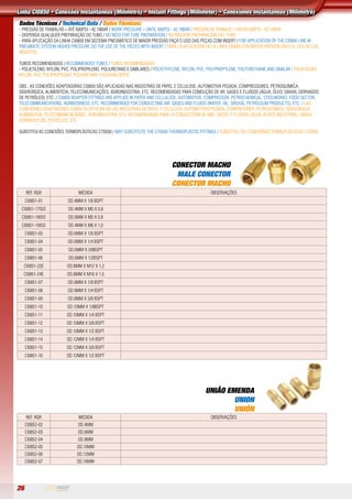 26
Linha CI0850 • Conexões Instantâneas (Milímetro) • Instant Fittings (Millimeter) • Conexiones Instantaneas (Milimetro)
Dados Técnicos / Technical Data / Datos Técnicos:
- Pressão de Trabalho = até 600PSI - 42.18BAR / Work Pressure = until 600PSI - 42.18BAR / Presión de Trabajo = hasta 600PSI - 42.18BAR
- Dispensa qualquer preparação do tubo / no need for tube preparation / No riquiere preparación del tubo
- Para Aplicação da linha CI0800 em Sistema Pneumático de maior pressão faça o uso das peças com insert / For Application of the CI0800 line in
Pneumatic System higher pressure do the use of the pieces with insert / Para la Aplicación de la línea CI0800 con mayor presión hace el uso de los
insertos.
Tubos Recomendados / Recommended Tubes / Tubos Recomendados:
- Polietileno, Nylon, PVC, Polipropileno, Poliuretano e similares / Polyethylene, Nylon, PVC, Polypropylene, Polyurethane and similar / Polietileno,
Nylon, PVC, Polipropileno, Poliuretano y equivalentes
obs.: As Conexões Adaptadoras Ci0850 são aplicadas nas indústras de papel e celulose, automotiva pesada, compressores, petroquímica,
siderúrgica, alimentícia, telecomunicações, agroindústria, etc. recomendadas para condução de ar, gases e fluídos (água, óleo, graxa, derivados
de petróleo), etc. / Ci0850 Adapter fittings are applied in paper and cellulose, automotive, compressor, petrochemical, steelworks, food sector,
telecommunications, agribusiness, etc. recommended for conducting air, gases and fluids (water, oil, grease, petroleum products), etc. / Las
Conexiones Adaptadores Ci0850 se aplican en las industrias de papel y celulosa, automotora pesada, compresores, petroquímica, siderúrgica,
alimenticia, telecomunicaciones, agroindustria, etc. recomendadas para la conducción de aire, gases y fluidos (agua, aceite industrial, grasa,
derivados del petróleo), etc.
Substitui as Conexões Termoplásticas CT0500 / May substitute the CT0500 Thermoplastic Fittings / Substitui las Conexiones Termoplásticas CT0500.
CONECTOR MACHO
MALE CONECTOR
CONECTOR MACHO
REF. RGR MEDIDA observações
CI0851-01 OD.4MM X 1/8 BSPT
CI0851-17ISO OD.4MM X M5 X 0,8
CI0851-18ISO OD.6MM X M5 X 0,8
CI0851-19ISO OD.4MM X M6 X 1,0
CI0851-03 OD.6MM X 1/8 BSPT
CI0851-04 OD.6MM X 1/4 BSPT
CI0851-05 OD.6MM X 3/8BSPT
CI0851-06 OD.6MM X 1/2BSPT
CI0851-22E OD.8MM X M12 X 1,2
CI0851-24E OD.8MM X M16 X 1,5
CI0851-07 OD.8MM X 1/8 BSPT
CI0851-08 OD.8MM X 1/4 BSPT
CI0851-09 OD.8MM X 3/8 BSPT
CI0851-10 OD.10MM X 1/8BSPT
CI0851-11 OD.10MM X 1/4 BSPT
CI0851-12 OD.10MM X 3/8 BSPT
CI0851-13 OD.10MM X 1/2 BSPT
CI0851-14 OD.12MM X 1/4 BSPT
CI0851-15 OD.12MM X 3/8 BSPT
CI0851-16 OD.12MM X 1/2 BSPT
UNIÃO EMENDA
UNION
UNIÓN
REF. RGR MEDIDA observações
CI0852-02 OD.4MM
CI0852-03 OD.6MM
CI0852-04 OD.8MM
CI0852-05 OD.10MM
CI0852-06 OD.12MM
CI0852-07 OD.16MM
 