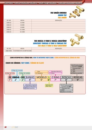 30
TEE UNIÃO EMENDA
UNION TEE
TEE UNIÓN
REF. RGR MEDIDA observações
CI0860-02 OD.4MM
CI0860-03 OD.6MM
CI0860-04 OD.8MM
CI0860-05 OD.10MM
CI0860-06 OD.12MM
TEE ROSCA X TUBO X ROSCA GIRATÓRIO
GIRATORY THREAD X TUBE X THREAD TEE
TEE HILO X TUBO X HILO GIRATÓRIO
REF. RGR MEDIDA observações
CI0862-04OISO TEE MXTBXM M12X1,5X1/8NPTXOD.6MM
Chave de Códigos / KEY CODE / CÓDIGO DE CLAVE
Como interpretar o código RGR / How to interpret RGR’s code / Cómo interpretar el código de RGR:
Linha CI0850 • Conexões Instantâneas (Milímetro) • Instant Fittings (Millimeter) • Conexiones Instantaneas (Milimetro)
 