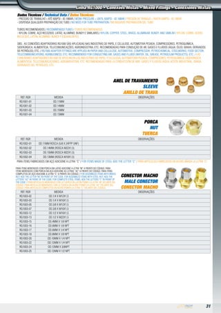 31
Linha RG1000 • Conexões Mistas • Mixed Fittings • Conexiones Mixtas
Dados Técnicos / Technical Data / Datos Técnicos:
- Pressão de Trabalho = até 600PSI - 42.18BAR / Work Pressure = until 600PSI - 42.18BAR / Presión de Trabajo = hasta 600PSI - 42.18BAR
- Dispensa qualquer preparação do tubo / no need for tube preparation / No riquiere preparación del tubo
Tubos Recomendados / Recommended Tubes / Tubos Recomendados:
- Nylon, Cobre, Aço Recozido, Latão, Alumínio, Bundy e similares / Nylon, Copper, Steel, Brass, Aluminum, Bundy, and similar / Nylon, cobre, acero
recocido, latón, aluminio, bundy y equivalentes
obs.: As Conexões Adaptadoras rg1000 são aplicadas nas indústras de papel e celulose, automotiva pesada, compressores, petroquímica,
siderúrgica, alimentícia, telecomunicações, agroindústria, etc. recomendadas para condução de ar, gases e fluídos (água, óleo, graxa, derivados
de petróleo), etc. / rg1000 Adapter fittings are applied in paper and cellulose, automotive, compressor, petrochemical, steelworks, food sector,
telecommunications, agribusiness, etc. recommended for conducting air, gases and fluids (water, oil, grease, petroleum products), etc. / Las
Conexiones Adaptadores rg1000 se aplican en las industrias de papel y celulosa, automotora pesada, compresores, petroquímica, siderúrgica,
alimenticia, telecomunicaciones, agroindustria, etc. recomendadas para la conducción de aire, gases y fluidos (agua, aceite industrial, grasa,
derivados del petróleo), etc.
ANEL DE TRAVAMENTO
SLEEVE
ANILLO DE TRAVA
REF. RGR MEDIDA observações
RG1001-01 OD.11MM
RG1001-02 OD.14MM
RG1001-03 OD.15MM
RG1001-04 OD.13MM
PORCA
NUT
TUERCA
REF. RGR MEDIDA observações
RG1002-01 OD.11MM Rosca (5/8 x 24FPP UNF)
RG1002-02 OD.14MM (Rosca M22x1,5)
RG1002-03 OD.15MM (Rosca M22x1,5)
RG1002-04 OD.13MM (Rosca M18X1,5)
para itens fabricados em aço adicione a letra “C” / For items made of steel add the letter “C” / Para artículos fabricados en acero añada la letra “C”
CONECTOR MACHO
MALE CONECTOR
CONECTOR MACHO
REF. RGR MEDIDA observações
RG1003-02 OD.1/4 X M12X1,5
RG1003-03 OD.1/4 X M16X1,5
RG1003-05 OD.3/8 X M12X1,5
RG1003-07 OD.3/8 X M16X1,5
RG1003-12 OD.1/2 X M16X1,5
RG1003-13 OD.1/2 X M22X1,5
RG1003-15 OD.4MM X 1/8 NPT
RG1003-16 OD.6MM X 1/8 NPT
RG1003-17 OD.6MM X 1/4 NPT
RG1003-18 OD.8MM X 1/8 NPT
RG1003-20 OD.10MM X 1/4 NPT
RG1003-22 OD.12MM X 1/4 NPT
RG1003-24 OD.12MM X 3/8NPT
RG1003-25 OD.12MM X 1/2 NPT
PARA ITENS MONTADOS COM PORCA EM LATÃO ADICIONE A LETRA “M” A FRENTE DO CÓDIGO. PARA
ITENS MONTADOS COM PORCA EM AÇO ADICIONE AS LETRAS “AC” A FRENTE DO CÓDIGO. PARA ITENS
COMPLETOS DE AÇO ADICIONE A LETRA “C” A FRENTE DO CÓDIGO. / FOR ASSEMBLED ITEMS WITH BRASS
NUT, ADD THE LETTER “M” IN FRONT OF THE CODE. FOR ASSEMBLED ITEMS WITH STEEL NUT, ADD THE
LETTERS “AC” IN FRONT OF THE CODE. FOR COMPLETE STEEL ITEMS, ADD THE LETTERS “C” IN FRONT OF
THE CODE. / PARA ARTICULOS MONTADOS CON LA TUERCA EN LATÓN PONER LA LETRA “M” DELANTE DEL
CÓDIGO. PARA ARTICULOS MONTADOS CON LA TUERCA EN ACERO PONER LA LETRA “AC” DELANTE DEL
CÓDIGO. PARA ARTICULOS COMPLETOS EN ACERO PONER LA LETRA “C” DELANTE DEL CÓDIGO.
 