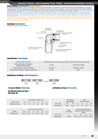 35
Conexões Plásticas • Quick-Coupling Plastic Fittings • Conexiones Instantâneas Plásticas
Tipo de Fluído / Fluid Type Ar (Não admite outro tipo de gás ou líquido) / Air (No other type of gas or liquid)
Escala de Pressão de Trabalho /
Working Pressure Range
0~150PSI 0~ 9,9KgF/cm2
(0~990KPa)
Pressão Negativa / Negative Pressure -29,5 in Hg -750mm Hg (10torr)
Temperatura de Trabalho / Working Temperature 32~140ºF 0-60ºC
Construção / Construction
Conexões Plásticas / Plastic Fittings
Dados Técnicos / Technical Data / Datos Técnicos:
As conexões instantâneas “plásticas” são indicadas para automação pneumática. Disponíveis em várias medidas para tubos milimétricos e polegadas
com roscas: BSP, BSPT E NPT. Mesmo após a instalação, o sentido do tubo pode ser mudado livremente. Todas as partes metálicas recebem tratamento
de banho níquel. As roscas BSPT e NPT são pré-revestidas e seladas com veda rosca e a rosca BSP oferece vedação com o’ring. / One-touch tube fittings
are used in pneumatic piping. The tube fittings come in a wide variety of models to meet all your needs in pneumatic piping. Even after installation,
the direction of the tube can be changed freely. Nickel-pLated metal body ensures anti-corrosion and anti-contamination. All R and NPT threads are
pre-coated sealant. / Las conexiones instantáneas “plásticas” son adecuadas para la automatización neumática. Disponible en varios tamaños para
tuberías roscadas de milímetros y pulgadas: BSP, BSPT y NPT. Incluso después de la instalación, la dirección de la tubería se puede cambiar libremente.
Todas las partes metálicas reciben tratamiento de baño de níquel. Las roscas BSPT y NPT están pre-recubiertas y selladas con sellado de roscas y la
rosca BSP ofrece sellado de juntas.
Especificações / Specification
(1) tipo do Modelo / Model Type
(2) Diâmetro Externo do Tubo /
Tube Outer Dia
(3) Medidas da Rosca / Thread Size
Identificação do Modelo / Model Designation
PC 06 01
(1) (2) (3)
Tubo Métrico / Metric Tube
Código / Code 04 06 08 10 12 16
Tamanho/Size (mm) Ø4 Ø6 Ø8 Ø10 Ø12 Ø16
Tubo Polegada / Inch Tube
Código 5/32 3/16 1/4 5/16 3/8 1/2
Tamanho/Size (pol) Ø5/32 Ø3/16 Ø1/4 Ø5/16 Ø3/8 Ø1/2
RoscaMétrica/
MetricThread(mm)
Rosca/
Taper Pipe Thread
Cód. / Code M5 M6 01 02 03 04
Tamanho/Size M5X0,8 M6X1,0 R1/8 R1/4 R3/8 R1/2
Rosca/
unf Thread
Rosca Padrão Americano/
American Standard Taper Pipe
Thread
Cód. / Code U N1 N2 N3 N4
Tamanho/Size 10-32UNF NPT1/8 NPT1/4 NPT3/8 NPT1/2
Conexões Plásticas • Quick-Coupling Plastic Fittings • Conexiones Instantâneas Plásticas
 