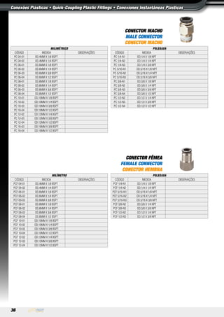 36
CONECTOR MACHO
MALE CONNECTOR
CONECTOR MACHO
CONECTOR FÊMEA
FEMALE CONNECTOR
CONECTOR HEMBRA
milimétrico
Código Medida observações
PC 04-01 OD.4MM X 1/8 BSPT
PC 04-02 OD.4MM X 1/4 BSPT
PC 06-01 OD.6MM X 1/8 BSPT
PC 06-02 OD.6MM X 1/4 BSPT
PC 06-03 OD.6MM X 3/8 BSPT
PC 06-04 OD.6MM X 1/2 BSPT
PC 08-01 OD.8MM X 1/8 BSPT
PC 08-02 OD.8MM X 1/4 BSPT
PC 08-03 OD.8MM X 3/8 BSPT
PC 08-04 OD.8MM X 1/2 BSPT
PC 10-01 OD.10MM X 1/8 BSPT
PC 10-02 OD.10MM X 1/4 BSPT
PC 10-03 OD.10MM X 3/8 BSPT
PC 10-04 OD.10MM X 1/2 BSPT
PC 12-02 OD.12MM X 1/4 BSPT
PC 12-03 OD.12MM X 3/8 BSPT
PC 12-04 OD.12MM X 1/2 BSPT
PC 16-03 OD.16MM X 3/8 BSPT
PC 16-04 OD.16MM X 1/2 BSPT
Polegada
Código Medida observações
PC 1/4-N1 OD.1/4 X 1/8 NPT
PC 1/4-N2 OD.1/4 X 1/4 NPT
PC 1/4-N3 OD.1/4 X 3/8 NPT
PC 5/16-N1 OD.5/16 X 1/8 NPT
PC 5/16-N2 OD.5/16 X 1/4 NPT
PC 5/16-N3 OD.5/16 X 3/8 NPT
PC 3/8-N1 OD.3/8 X 1/8 NPT
PC 3/8-N2 OD.3/8 X 1/4 NPT
PC 3/8-N3 OD.3/8 X 3/8 NPT
PC 3/8-N4 OD.3/8 X 1/2 NPT
PC 1/2-N2 OD.1/2 X 1/4 NPT
PC 1/2-N3 OD.1/2 X 3/8 NPT
PC 1/2-N4 OD.1/2 X 1/2 NPT
Milímetro
Código Medida observações
PCF 04-01 OD.4MM X 1/8 BSPT
PCF 04-02 OD.4MM X 1/4 BSPT
PCF 06-01 OD.6MM X 1/8 BSPT
PCF 06-02 OD.6MM X 1/4 BSPT
PCF 06-03 OD.6MM X 3/8 BSPT
PCF 08-01 OD.8MM X 1/8 BSPT
PCF 08-02 OD.8MM X 1/4 BSPT
PCF 08-03 OD.8MM X 3/8 BSPT
PCF 08-04 OD.8MM X 1/2 BSPT
PCF 10-01 OD.10MM X 1/8 BSPT
PCF 10-02 OD.10MM X 1/4 BSPT
PCF 10-03 OD.10MM X 3/8 BSPT
PCF 10-04 OD.10MM X 1/2 BSPT
PCF 12-02 OD.12MM X 1/4 BSPT
PCF 12-03 OD.12MM X 3/8 BSPT
PCF 12-04 OD.12MM X 1/2 BSPT
polegada
Código Medida observações
PCF 1/4-N1 OD.1/4 X 1/8 NPT
PCF 1/4-N2 OD.1/4 X 1/4 NPT
PCF 5/16-N1 OD.5/16 X 1/8 NPT
PCF 5/16-N2 OD.5/16 X 1/4 NPT
PCF 5/16-N3 OD.5/16 X 3/8 NPT
PCF 3/8-N2 OD.3/8 X 1/4 NPT
PCF 3/8-N3 OD.3/8 X 3/8 NPT
PCF 1/2-N2 OD.1/2 X 1/4 NPT
PCF 1/2-N3 OD.1/2 X 3/8 NPT
Conexões Plásticas • Quick-Coupling Plastic Fittings • Conexiones Instantâneas Plásticas
 