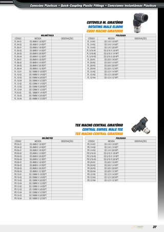 37
COTOVELO M. GIRATÓRIO
ROTATING MALE ELBOW
CODO MACHO GIRATORIO
TEE MACHO CENTRAL GIRATÓRIO
CENTRAL SWIVEL MALE TEE
TEE MACHO CENTRAL GIRATORIO
milimétrica
Código Medida Observações
PL 04-01 OD.4MM X 1/8 BSPT
PL 04-02 OD.4MM X 1/4 BSPT
PL 06-01 OD.6MM X 1/8 BSPT
PL 06-02 OD.6MM X 1/4 BSPT
PL 06-03 OD.6MM X 3/8 BSPT
PL 06-04 OD.6MM X 1/2 BSPT
PL 08-01 OD.8MM X 1/8 BSPT
PL 08-02 OD.8MM X 1/4 BSPT
PL 08-03 OD.8MM X 3/8 BSPT
PL 08-04 OD.8MM X 1/2 BSPT
PL 10-01 OD.10MM X 1/8 BSPT
PL 10-02 OD.10MM X 1/4 BSPT
PL 10-03 OD.10MM X 3/8 BSPT
PL 10-04 OD.10MM X 1/2 BSPT
PL 12-02 OD.12MM X 1/4 BSPT
PL 12-03 OD.12MM X 3/8 BSPT
PL 12-04 OD.12MM X 1/2 BSPT
PL16-02 OD. 16MM X 1/4 BSPT
PL 16-03 OD.16MM X 3/8 BSPT
PL 16-04 OD.16MM X 1/2 BSPT
Polegada
Código Medida observações
PL 1/4-N1 OD.1/4 X 1/8 NPT
PL 1/4-N2 OD.1/4 X 1/4 NPT
PL 1/4-N3 OD.1/4 X 3/8 NPT
PL 5/16-N1 OD.5/16 X 1/8 NPT
PL 5/16-N2 OD.5/16 X 1/4 NPT
PL 5/16-N3 OD.5/16 X 3/8 NPT
PL 3/8-N1 OD.3/8 X 1/8 NPT
PL 3/8-N2 OD.3/8 X 1/4 NPT
PL 3/8-N3 OD.3/8 X 3/8 NPT
PL 3/8-N4 OD.3/8 X 1/2 NPT
PL 1/2-N2 OD.1/2 X 1/4 NPT
PL 1/2-N3 OD.1/2 X 3/8 NPT
PL 1/2-N4 OD.1/2 X 1/2 NPT
milímetro
Código Medida Observações
PB 04-01 OD.4MM X 1/8 BSPT
PB 04-02 OD.4MM X 1/4 BSPT
PB 06-01 OD.6MM X 1/8 BSPT
PB 06-02 OD.6MM X 1/4 BSPT
PB 06-03 OD.6MM X 3/8 BSPT
PB 06-04 OD.6MM X 1/2 BSPT
PB 08-01 OD.8MM X 1/8 BSPT
PB 08-02 OD.8MM X 1/4 BSPT
PB 08-03 OD.8MM X 3/8 BSPT
PB 08-04 OD.8MM X 1/2 BSPT
PB 10-01 OD.10MM X 1/8 BSPT
PB 10-02 OD.10MM X 1/4 BSPT
PB 10-03 OD.10MM X 3/8 BSPT
PB 10-04 OD.10MM X 1/2 BSPT
PB 12-02 OD.12MM X 1/4 BSPT
PB 12-03 OD.12MM X 3/8 BSPT
PB 12-04 OD.12MM X 1/2 BSPT
PB 16-03 OD.16MM X 3/8 BSPT
PB 16-04 OD.16MM X 1/2 BSPT
Polegada
Código Medida Observações
PB 1/4-N1 OD.1/4 X 1/8 NPT
PB 1/4-N2 OD.1/4 X 1/4 NPT
PB 1/4-N3 OD.1/4 X 3/8 NPT
PB 5/16-N1 OD.5/16 X 1/8 NPT
PB 5/16-N2 OD.5/16 X 1/4 NPT
PB 5/16-N3 OD.5/16 X 3/8 NPT
PB 3/8-N1 OD.3/8 X 1/8 NPT
PB 3/8-N2 OD.3/8 X 1/4 NPT
PB 3/8-N3 OD.3/8 X 3/8 NPT
PB 3/8-N4 OD.3/8 X 1/2 NPT
PB 1/2-N2 OD.1/2 X 1/4 NPT
PB 1/2-N3 OD.1/2 X 3/8 NPT
PB 1/2-N4 OD.1/2 X 1/2 NPT
Conexões Plásticas • Quick-Coupling Plastic Fittings • Conexiones Instantâneas Plásticas
 