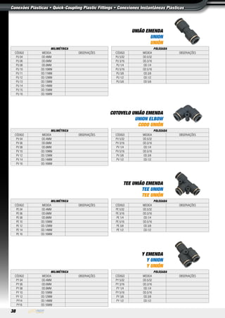 38
UNIÃO EMENDA
UNION
UNIÓN
Milimétrica
Código Medida Observações
PU 04 OD.4MM
PU 06 OD.6MM
PU 08 OD.8MM
PU 10 OD.10MM
PU 11 OD.11MM
PU 12 OD.12MM
PU 13 OD.13MM
PU 14 OD.14MM
PU 15 OD.15MM
PU 16 OD.16MM
Polegada
Código Medida Observações
PU 5/32 OD.5/32
PU 3/16 OD.3/16
PU 1/4 OD.1/4
PU 5/16 OD.5/16
PU 3/8 OD.3/8
PU 1/2 OD.1/2
PU 5/8 OD 5/8
COTOVELO UNIÃO EMENDA
UNION ELBOW
CODO UNIÓN
Milimétrica
Código Medida Observações
PV 04 OD.4MM
PV 06 OD.6MM
PV 08 OD.8MM
PV 10 OD.10MM
PV 12 OD.12MM
PV 14 OD.14MM
PV 16 OD.16MM
Polegada
Código Medida Observações
PV 5/32 OD.5/32
PV 3/16 OD.3/16
PV 1/4 OD.1/4
PV 5/16 OD.5/16
PV 3/8 OD.3/8
PV 1/2 OD.1/2
TEE UNIÃO EMENDA
TEE UNION
TEE UNIÓN
Milimétrica
Código Medida Observações
PE 04 OD.4MM
PE 06 OD.6MM
PE 08 OD.8MM
PE 10 OD.10MM
PE 12 OD.12MM
PE 14 OD.14MM
PE 16 OD.16MM
Polegada
Código Medida Observações
PE 5/32 OD.5/32
PE 3/16 OD.3/16
PE 1/4 OD.1/4
PE 5/16 OD.5/16
PE 3/8 OD.3/8
PE 1/2 OD.1/2
Y EMENDA
Y UNION
Y UNIÓN
Milimétrica
Código Medida Observações
PY 04 OD.4MM
PY 06 OD.6MM
PY 08 OD.8MM
PY 10 OD.10MM
PY 12 OD.12MM
PY14 OD.14MM
PY16 OD.16MM
Polegada
CÓdigo Medida Observações
PY 5/32 OD.5/32
PY 3/16 OD.3/16
PY 1/4 OD.1/4
PY 5/16 OD.5/16
PY 3/8 OD.3/8
PY 1/2 OD.1/2
Conexões Plásticas • Quick-Coupling Plastic Fittings • Conexiones Instantâneas Plásticas
 