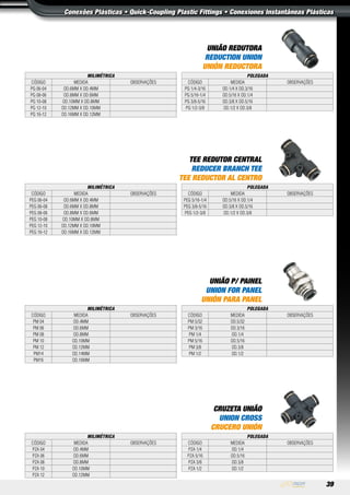 39
UNIÃO REDUTORA
REDUCTION UNION
UNIÓN REDUCTORA
Milimétrica
Código Medida Observações
PG 06-04 OD.6MM X OD.4MM
PG 08-06 OD.8MM X OD.6MM
PG 10-08 OD.10MM X OD.8MM
PG 12-10 OD.12MM X OD.10MM
PG 16-12 OD.16MM X OD.12MM
Polegada
Código Medida Observações
PG 1/4-3/16 OD.1/4 X OD.3/16
PG 5/16-1/4 OD.5/16 X OD.1/4
PG 3/8-5/16 OD.3/8 X OD.5/16
PG 1/2-3/8 OD.1/2 X OD.3/8
TEE REDUTOR CENTRAL
REDUCER BRANCH TEE
TEE REDUCTOR AL CENTRO
Milimétrica
Código Medida Observações
PEG 06-04 OD.6MM X OD.4MM
PEG 06-08 OD.6MM X OD.8MM
PEG 08-06 OD.8MM X OD.6MM
PEG 10-08 OD.10MM X OD.8MM
PEG 12-10 OD.12MM X OD.10MM
PEG 16-12 OD.16MM X OD.12MM
Polegada
Código Medida Observações
PEG 5/16-1/4 OD.5/16 X OD.1/4
PEG 3/8-5/16 OD.3/8 X OD.5/16
PEG 1/2-3/8 OD.1/2 X OD.3/8
UNIÃO P/ PAINEL
UNION FOR PANEL
UNIÓN PARA PANEL
Milimétrica
Código Medida Observações
PM 04 OD.4MM
PM 06 OD.6MM
PM 08 OD.8MM
PM 10 OD.10MM
PM 12 OD.12MM
PM14 OD.14MM
PM16 OD.16MM
Polegada
Código Medida Observações
PM 5/32 OD.5/32
PM 3/16 OD.3/16
PM 1/4 OD.1/4
PM 5/16 OD.5/16
PM 3/8 OD.3/8
PM 1/2 OD.1/2
CRUZETA UNIÃO
UNION CROSS
CRUCERO UNIÓN
Milimétrica
Código Medida Observações
PZA 04 OD.4MM
PZA 06 OD.6MM
PZA 08 OD.8MM
PZA 10 OD.10MM
PZA 12 OD.12MM
Polegada
Código Medida Observações
PZA 1/4 OD.1/4
PZA 5/16 OD.5/16
PZA 3/8 OD.3/8
PZA 1/2 OD.1/2
Conexões Plásticas • Quick-Coupling Plastic Fittings • Conexiones Instantâneas Plásticas
 