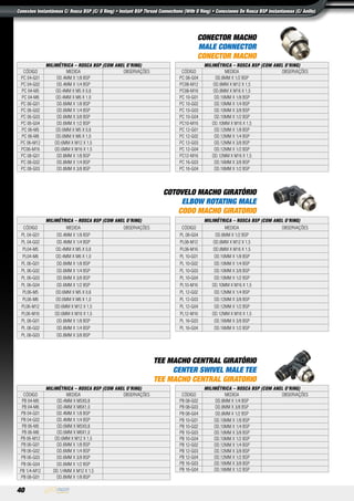 40
Conexões Instantâneas C/ Rosca Bsp (C/ O´Ring) • Instant Bsp Thread Connections (With O´Ring) • Conexiones De Rosca Bsp Instantáneas (C/ Anillo)
CONECTOR MACHO
MALE CONNECTOR
CONECTOR MACHO
MILIMÉTRICA – ROSCA BSP (COM ANEL O’RING)
Código Medida Observações
PC 04-G01 OD.4MM X 1/8 BSP
PC 04-G02 OD.4MM X 1/4 BSP
PC 04-M5 OD.4MM X M5 X 0,8
PC 04-M6 OD.4MM X M6 X 1,0
PC 06-G01 OD.6MM X 1/8 BSP
PC 06-G02 OD.6MM X 1/4 BSP
PC 06-G03 OD.6MM X 3/8 BSP
PC 06-G04 OD.6MM X 1/2 BSP
PC 06-M5 OD.6MM X M5 X 0,8
PC 06-M6 OD.6MM X M6 X 1,0
PC 06-M12 OD.6MM X M12 X 1,5
PC06-M16 OD.6MM X M16 X 1.5
PC 08-G01 OD.8MM X 1/8 BSP
PC 08-G02 OD.8MM X 1/4 BSP
PC 08-G03 OD.8MM X 3/8 BSP
MILIMÉTRICA – ROSCA BSP (COM ANEL O’RING)
Código Medida Observações
PC 08-G04 OD.8MM X 1/2 BSP
PC08-M12 OD.8MM X M12 X 1,5
PC08-M16 OD.8MM X M16 X 1,5
PC 10-G01 OD.10MM X 1/8 BSP
PC 10-G02 OD.10MM X 1/4 BSP
PC 10-G03 OD.10MM X 3/8 BSP
PC 10-G04 OD.10MM X 1/2 BSP
PC10-M16 OD.10MM X M16 X 1,5
PC 12-G01 OD.12MM X 1/8 BSP
PC 12-G02 OD.12MM X 1/4 BSP
PC 12-G03 OD.12MM X 3/8 BSP
PC 12-G04 OD.12MM X 1/2 BSP
PC12-M16 OD.12MM X M16 X 1,5
PC 16-G03 OD.16MM X 3/8 BSP
PC 16-G04 OD.16MM X 1/2 BSP
COTOVELO MACHO GIRATÓRIO
ELBOW ROTATING MALE
CODO MACHO GIRATORIO
MILIMÉTRICA – ROSCA BSP (COM ANEL O’RING)
Código Medida Observações
PL 04-G01 OD.4MM X 1/8 BSP
PL 04-G02 OD.4MM X 1/4 BSP
PL04-M5 OD.4MM X M5 X 0,8
PL04-M6 OD.4MM X M6 X 1,0
PL 06-G01 OD.6MM X 1/8 BSP
PL 06-G02 OD.6MM X 1/4 BSP
PL 06-G03 OD.6MM X 3/8 BSP
PL 06-G04 OD.6MM X 1/2 BSP
PL06-M5 OD.6MM X M5 X 0,8
PL06-M6 OD.6MM X M6 X 1,0
PL06-M12 OD.6MM X M12 X 1,5
PL06-M16 OD.6MM X M16 X 1,5
PL 08-G01 OD.8MM X 1/8 BSP
PL 08-G02 OD.8MM X 1/4 BSP
PL 08-G03 OD.8MM X 3/8 BSP
MILIMÉTRICA – ROSCA BSP (COM ANEL O’RING)
Código Medida Observações
PL 08-G04 OD.8MM X 1/2 BSP
PL08-M12 OD.8MM X M12 X 1,5
PL08-M16 OD.8MM X M16 X 1,5
PL 10-G01 OD.10MM X 1/8 BSP
PL 10-G02 OD.10MM X 1/4 BSP
PL 10-G03 OD.10MM X 3/8 BSP
PL 10-G04 OD.10MM X 1/2 BSP
PL10-M16 OD.10MM X M16 X 1,5
PL 12-G02 OD.12MM X 1/4 BSP
PL 12-G03 OD.12MM X 3/8 BSP
PL 12-G04 OD.12MM X 1/2 BSP
PL12-M16 OD.12MM X M16 X 1,5
PL 16-G03 OD.16MM X 3/8 BSP
PL 16-G04 OD.16MM X 1/2 BSP
TEE MACHO CENTRAL GIRATÓRIO
CENTER SWIVEL MALE TEE
TEE MACHO CENTRAL GIRATORIO
MILIMÉTRICA – ROSCA BSP (COM ANEL O’RING)
Código Medida Observações
PB 04-M5 OD.4MM X M5X0,8
PB 04-M6 OD.4MM X M6X1,0
PB 04-G01 OD.4MM X 1/8 BSP
PB 04-G02 OD.4MM X 1/4 BSP
PB 06-M5 OD.6MM X M5X0,8
PB 06-M6 OD.6MM X M6X1,0
PB 06-M12 OD.6MM X M12 X 1,5
PB 06-G01 OD.6MM X 1/8 BSP
PB 06-G02 OD.6MM X 1/4 BSP
PB 06-G03 OD.6MM X 3/8 BSP
PB 06-G04 OD.6MM X 1/2 BSP
PB 1/4-M12 OD.1/4MM X M12 X 1,5
PB 08-G01 OD.8MM X 1/8 BSP
MILIMÉTRICA – ROSCA BSP (COM ANEL O’RING)
Código Medida Observações
PB 08-G02 OD.8MM X 1/4 BSP
PB 08-G03 OD.8MM X 3/8 BSP
PB 08-G04 OD.8MM X 1/2 BSP
PB 10-G01 OD.10MM X 1/8 BSP
PB 10-G02 OD.10MM X 1/4 BSP
PB 10-G03 OD.10MM X 3/8 BSP
PB 10-G04 OD.10MM X 1/2 BSP
PB 12-G02 OD.12MM X 1/4 BSP
PB 12-G03 OD.12MM X 3/8 BSP
PB 12-G04 OD.12MM X 1/2 BSP
PB 16-G03 OD.16MM X 3/8 BSP
PB 16-G04 OD.16MM X 1/2 BSP
 