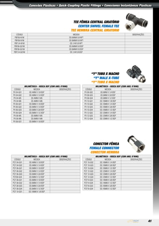 41
“Y” TUBO X MACHO
“Y” MALE X-TUBE
“Y” TUBO X MACHO
TEE FÊMEA CENTRAL GIRATÓRIO
CENTER SWIVEL FEMALE TEE
TEE HEMBRA CENTRAL GIRATORIO
MILIMÉTRICA – ROSCA BSP (COM ANEL O’RING)
Código Medida Observações
PX 04-G01 OD.4MM X 1/8 BSP
PX 04-G02 OD.4MM X 1/4 BSP
PX 04-M5 OD.4MM X M5
PX 04-M6 OD.4MM X M6
PX 06-G01 OD.6MM X 1/8 BSP
PX 06-G02 OD.6MM X 1/4 BSP
PX 06-G03 OD.6MM X 3/8 BSP
PX 06-G04 OD.6MM X 1/2 BSP
PX 06-M5 OD.6MM X M5
PX 06-M6 OD.6MM X M6
PX 08-G01 OD.8MM X 1/8 BSP
MILIMÉTRICA – ROSCA BSP (COM ANEL O’RING)
Código Medida Observações
PX 08-G02 OD.8MM X 1/4 BSP
PX 08-G03 OD.8MM X 3/8 BSP
PX 08-G04 OD.8MM X 1/2 BSP
PX 10-G01 OD.10MM X 1/8 BSP
PX 10-G02 OD.10MM X 1/4 BSP
PX 10-G03 OD.10MM X 3/8 BSP
PX 10-G04 OD.10MM X 1/2 BSP
PX 12-G02 OD.12MM X 1/4 BSP
PX 12-G03 OD.12MM X 3/8 BSP
PX 12-G04 OD.12MM X 1/2 BSP
CONECTOR FÊMEA
FEMALE CONNECTOR
CONECTOR HEMBRA
MILIMÉTRICA – ROSCA BSP (COM ANEL O’RING)
Código Medida Observações
PCF 04-G01 OD.4MM X 1/8 BSP
PCF 04-G02 OD.4MM X 1/4 BSP
PCF 06-G01 OD.6MM X 1/8 BSP
PCF 06-G02 OD.6MM X 1/4 BSP
PCF 06-G03 OD.6MM X 3/8 BSP
PCF06-G04 OD.6MM X 1/2 BSP
PCF 08-G01 OD.8MM X 1/8 BSP
PCF 08-G02 OD.8MM X 1/4 BSP
PCF 08-G03 OD.8MM X 3/8 BSP
PCF 08-G04 OD.8MM X 1/2 BSP
PCF 10-G01 OD.10MM X 1/8 BSP
MILIMÉTRICA – ROSCA BSP (COM ANEL O’RING)
Código Medida Observações
PCF 10-G02 OD.10MM X 1/4 BSP
PCF 10-G03 OD.10MM X 3/8 BSP
PCF 10-G04 OD.10MM X 1/2 BSP
PCF 12-G02 OD.12MM X 1/4 BSP
PCF 12-G03 OD.12MM X 3/8 BSP
PCF 12-G04 OD.12MM X 1/2 BSP
PCF14-G03 OD.14MM X 3/8 BSP
PCF14-G04 OD.14MM X 1/2 BSP
PCF16-G03 OD.16MM X 3/8 BSP
PCF16-G04 OD.16MM X 1/2 BSP
Código Medida Observações
PBF06-N1M OD.6MMX1/8 NPT
PBF08-N1M OD.8MMX1/8 NPT
PBF1/4-N1M OD.1/4X1/8 NPT
PBF06-G01M OD.6MMX1/8 BSP
PBF08-G01M OD.8MMX1/8 BSP
PBF1/4-G01M OD.1/4X1/8 BSP
Conexões Plásticas • Quick-Coupling Plastic Fittings • Conexiones Instantâneas Plásticas
 
