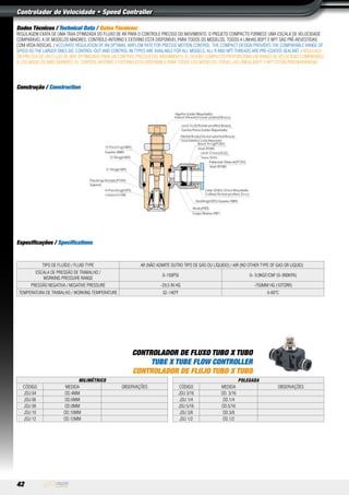 42
Controlador de Velocidade • Speed Controller
Especificações / Specifications
Tipo de Fluído / Fluid Type Ar (Não admite outro tipo de gás ou líquido) / Air (No other type of gas or liquid)
Escala de Pressão de Trabalho /
Working Pressure Range
0~150PSI 0~ 9,9KgF/cm2
(0~990KPa)
Pressão Negativa / Negative Pressure -29,5 in Hg -750mm Hg (10torr)
Temperatura de Trabalho / Working Temperature 32~140ºF 0-60ºC
Construção / Construction
Dados Técnicos / Technical Data / Datos Técnicos:
Regulagem exata de uma taxa otimizada do fluxo de ar para o controle preciso do movimento. O projeto compacto fornece uma escala de velocidade
comparável a de modelos maiores. Controle-interno e externo está disponível para todos os modelos. Todos a linhas BSPT e NPT são pré-revestidas
com veda roscas. / Accurate regulation of an optimal airflow rate for precise motion control. The compact design provides the comparable range of
speed as the larger ones do. Control-out and control-in types are available for all models. All R and NPT threads are pre-coated sealant. / Regulaci-
ón precisa de un flujo de aire optimizado para un control preciso del movimiento. El diseño compacto proporciona un rango de velocidad comparable
a los modelos más grandes. El control interno y externo está disponible para todos los modelos. Todas las líneas BSPT y NPT están preenhebradas.
CONTROLADOR DE FLUXO TUBO X TUBO
TUBE X TUBE FLOW CONTROLLER
CONTROLADOR DE FLUJO TUBO X TUBO
Milimétrico
Código Medida Observações
JSU 04 OD.4MM
JSU 06 OD.6MM
JSU 08 OD.8MM
JSU 10 OD.10MM
JSU 12 OD.12MM
Polegada
Código Medida Observações
JSU 3/16 OD. 3/16
JSU 1/4 OD.1/4
JSU 5/16 OD.5/16
JSU 3/8 OD.3/8
JSU 1/2 OD.1/2
 