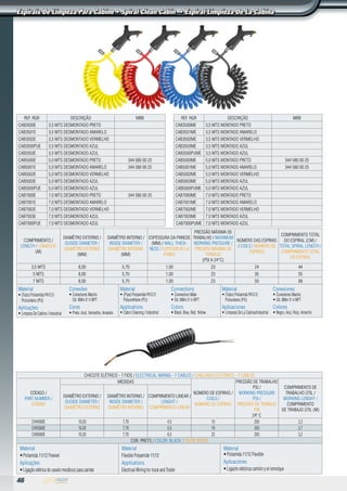 46
Espirais De Limpeza Para Cabine • Spiral Clean Cabin • Espiral Limpieza De La Cabina
CHICOTE ELÉTRICO - 7 FIOS / ELECTRICAL WIRING - 7 CABLES / CABLEADO ELÉCTRICO - 7 CABLES
Código /
Part Number /
Código
Medidas
Número de espiras /
Coils /
Número de espiras
Pressão de Trabalho
PSI /
Working Pressure
PSI /
Pressão de Trabajo
PSI
24º C
Comprimento de
trabalho útil /
Working lenght /
Comprimento
de trabajo útil (m)
Diamêtro externo /
Ouside Diameter /
Diamêtro externo
Diamêtro interno /
Inside diameter /
Diamêtro interno
Comprimento linear /
Lenght /
Comprimento linear
CHI4500E 10,20 7,70 4,5 15 250 2,2
CHI5500E 10,20 7,70 5,5 19 250 2,7
CHI6500E 10,20 7,70 6,5 22 250 3,2
Cor: Preto / Color: Black / Color: Negro
Material
•Poliamida 11/12 Flexível
Aplicações
•Ligação elétrica do cavalo mecânico para carreta
Material
Flexible Polyamide 11/12
Applications
Electrical Wiring for truck and Trailer
Material
•Poliamida 11/12 Flexible
Aplicaciónes
•Ligazón eléctrica camión y el remolque
comprimento /
length / Longitud
(m)
Diamêtro externo /
Ouside Diameter /
Diamêtro externo
(mm)
Diamêtro interno /
Inside diameter /
Diamêtro interno
(mm)
Espessura da Parede
(mm) / Wall Thick-
ness / Espesor de la
pared
Pressão Máxima de
Trabalho / Maximum
Working Pressure /
Presión Máxima de
trabajo
(PSI a 24°c)
Número das Espiras
/ COILS / Número dE
Espiras
Comprimento total
do Espiral (cm) /
Total Spiral Length /
Comprimento total
do Espiral
3,5 Mts 8,00 5,70 1,00 23 24 44
5 Mts 8,00 5,70 1,00 23 35 55
7 Mts 8,00 5,70 1,00 23 50 68
Material
• (Tubo) Poliamida PA12 E
Poliuretano (Pu)
Aplicações
• Limpeza De Cabine / Industrial
Conexões
• Conectores Macho
Od. 8Mm X ¼ NPT
Cores
• Preto, Azul, Vermelho, Amarelo
Material
• (Pipe) Polyamide PA12 E
Polyurethane (Pu)
Applications
• Cabin Cleaning / Industrial
Connections
• Connectors Male
• Od. 8Mm X ¼ NPT
Colors
• Black, Blue, Red, Yellow
Material
• (Tubo) Poliamida PA12 E
Poliuretano (Pu)
Aplicaciones
• Limpieza De La Cabina/Industrial
Conexiones
• Conectores Macho
• Od. 8Mm X ¼ NPT
Colores
• Negro, Azul, Rojo, Amarillo
REF. RGR Descrição MBB
CAB3500E 3,5 MTS DESMONTADO PRETO
CAB3501E 3,5 MTS DESMONTADO AMARELO
CAB3502E 3,5 MTS DESMONTADO VERMELHO
CAB3500PUE 3,5 MTS DESMontado AZUL
CAB3503E 3,5 MTS DESMONTADO AZUL
CAB5000E 5,0 MTS DESMONTADO PRETO 344 580 00 25
CAB5001E 5,0 MTS DESMONTADO AMARELO 344 580 00 25
CAB5002E 5,0 MTS DESMONTADO VERMELHO
CAB5003E 5,0 MTS DESMONTADO AZUL
CAB5000PUE 5,0 MTS DESMontado AZUL
CAB7000E 7,0 MTS DESMONTADO PRETO 344 580 00 25
CAB7001E 7,0 MTS DESMONTADO AMARELO
CAB7002E 7,0 MTS DESMONTADO VERMELHO
CAB7003E 7,0 MTS DESMONTADO AZUL
CAB7000PUE 7,0 MTS DESMontado AZUL
REF. RGR Descrição MBB
CAB3500ME 3,5 MTS MONTADO PRETO
CAB3501ME 3,5 MTS MONTADO AMARELO
CAB3502ME 3,5 MTS MONTADO VERMELHO
CAB3503ME 3,5 MTS MONTADO AZUL
CAB3500PUME 3,5 MTS MONTado AZUL
CAB5000ME 5,0 MTS MONTADO PRETO 344 580 00 25
CAB5001ME 5,0 MTS MONTADO AMARELO 344 580 00 25
CAB5002ME 5,0 MTS MONTADO VERMELHO
CAB5003ME 5,0 MTS MONTADO AZUL
CAB5000PUME 5,0 MTS MONTADO AZUL
CAB7000ME 7,0 MTS MONTADO PRETO
CAB7001ME 7,0 MTS MONTADO AMARELO
CAB7002ME 7,0 MTS MONTADO VERMELHO
CAB7003ME 7,0 MTS MONTADO AZUL
CAB7000PUME 7,0 MTS MONTADO AZUL
 