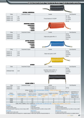 47
Espirais Para Freio A Ar • Spiral For Air Brake • Espiral Para Freno A Aire
ESPIRAL UNIVERSAL
Código Comprimento Do Espiral Conexões Cores Disponíveis
ESP4500-11/16E
ESP5500-11/16E
ESP6500-11/16E
4,5M
5,5 M
6,5 M
2 Porcas Giratórias de 11/16 20FPP
00 - Preto
01 - Amarelo
02- Vermelho
03- Azul
MODERNO KNORR:
• MERCEDES
• SCANIA
• IVECO
• VOLVO
Código Comprimento Do Espiral Conexões Cores Disponíveis
ESP4500-M16EE
ESP5500-M16EE
ESP6500-M16EE
4,5 M
5,5 M
6,5 M
2 Niples macho giratório M16 x 1,5
00 Preto
01 Amarelo
02 Vermelho
03 Azul
ANTIGO BENDIX:
• MERCEDES
• SCANIA
• IVECO
• VOLVO
Código Comprimento Do Espiral Conexões Cores Disponíveis
ESP4500-1/2E
ESP5500-1/2E
ESP6500-1/2E
4,5 M
5,5 M
6,5 M
2 Niples macho giratório 1/2 NPT
00 Preto
01 Amarelo
02 Vermelho
03 Azul
BITREN
Código Comprimento Do Espiral Conexões Cores Disponíveis
ESP4500-M/F M16E 4,5 M
1 Niple Macho Giratório de M16 x 1,5
1 Niple Fêmea Fixa de M16 x 1,5
00 Preto
01 Amarelo
02 Vermelho
03 Azul
SCANIA SÉRIE 4
Código Comprimento Do Espiral Conexões Cores Disponíveis
ESP5500-M18E
ESP6500-M18E
5,5 M
6,5 M
1 Niple Macho Fixo de M16 x 1,5
1 Niple Macho Fixo de M18 x 1,5
00 Preto
Conexões
• Conexões em aço
• Espiral com ponteira giratória
• Fornecimento opcional: Conexão Knnor (m16x1,5) / Bendix (1/2NPT)
Aplicações
• Ligação do freio do cavalo a carreta
• Podendo atender qualquer tipo de aplicação final c/ o adaptador adequado
Tube Fittings
• Steel fittings
• Spiral with swivel fittings
• Optional fittings supply: Knorr (M16x1.5) / Bendix (1/2NPT)
Applications
• Trailer and truck conection
• Meet any type of application with appropriate adapter end
Conexões
• Conexiones em acero
• Espiral con conexiones giratorios
• Conexiones opcionales de suministro: Knorr (M16x1.5) / Bendix (1/2NPT)
Aplicaciones
• Conexión de remolque y camión
• pudiendo atender cualquier tipo de aplicación com adaptador adecuado
ESPIRAL DE FREIO / SPIRAL NYLON AIR BRAKE ASSEMBLY / ESPIRAL DE FRENO A AIRE
Código /
Part Number /
Código
Medidas / Size
Número de espiras /
Coils / Número de
espiras
Pressão de Trabalho
PSI / Working Pres-
sure PSI / Pressão de
Trabajo PSI
24º C
Comprimento de
trabalho útil /
Working lenght /
Comprimento de
trabajo útil (m)
Diamêtro externo /
Ouside Diameter /
Diamêtro externo
Diamêtro interno /
Inside diameter /
Diamêtro interno
Comprimento linear /
Lenght / Comprimen-
to linear
ITA4500 12,70 9,75 4,5 15 250 2,2
ITA5500 12,70 9,75 5,5 19 250 2,7
ITA6500 12,70 9,75 6,5 22 250 3,2
Cores: Preto, Amarelo, Azul e Vermelho / Colors: Black, Yellow, Blue, Red / Colores: Negro, Amarillo, Azul e Rojo
 