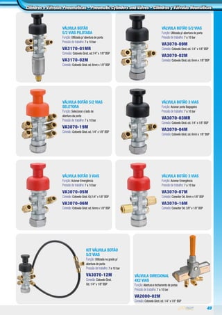49
Cilindros e Válvulas Pneumáticas • Pneumatic Cylinders and Valves • Cilindros y Válvulas Neumáticas
KIT VÁLVULA BOTÃO
5/2 VIAS
Função: Utilizada na grade p/
abertura de porta
Pressão de trabalho: 7 a 10 bar
VA3070-12M
Conexão: Cotovelo Girat.
Od. 1/4”x 1/8”BSP
VÁLVULA DIRECIONAL
4X2 VIAS
Função: Abertura e fechamento de portas
Pressão de trabalho: 7 a 10 bar
VA2000-02M
Conexão: Cotovelo Girat.od. 1/4”x 1/8”BSP
VÁLVULA BOTÃO 3 VIAS
Função: Acionar Emergência
Pressão de trabalho: 7 a 10 bar
VA3070-07M
Conexão: Conector Od.8mm x 1/8”BSP
VA3070-16M
Conexão: Conector Od.3/8”x 1/8”BSP
VÁLVULA BOTÃO 3 VIAS
Função: Acionar Emergência
Pressão de trabalho: 7 a 10 bar
VA3070-05M
Conexão: Cotovelo Girat.Od.1/4”x 1/8”BSP
VA3070-06M
Conexão: Cotovelo Girat.od. 6mm x 1/8”BSP
VÁLVULA BOTÃO 3 VIAS
Função: Acionar porta Bagageiro
Pressão de trabalho: 7 a 10 bar
VA3070-03MR
Conexão: Cotovelo Girat.od. 1/4”x 1/8”BSP
VA3070-04M
Conexão: Cotovelo Girat.od. 6mm x 1/8”BSP
VÁLVULA BOTÃO 5/2 VIAS
Função: Utilizada p/ abertura de porta
Pressão de trabalho: 7 a 10 bar
VA3070-09M
Conexão: Cotovelo Girat.od. 1/4”x 1/8”BSP
VA3070-02M
Conexão: Cotovelo Girat.od. 6mm x 1/8”BSP
VÁLVULA BOTÃO
5/2 VIAS PILOTADA
Função: Utilizada p/ abertura de porta
Pressão de trabalho: 7 a 10 bar
VA3170-01MR
Conexão: Cotovelo Girat. od.1/4” x 1/8” BSP
VA3170-02M
Conexão: Cotovelo Girat.od.6mm x 1/8”BSP
VÁLVULA BOTÃO 5/2 VIAS
SELETORA
Função: Selecionar o lado de
abertura da porta
Pressão de trabalho: 7 a 10 bar
VA3070-19M
Conexão: Cotovelo Girat.od. 1/4”x 1/8”BSP
 