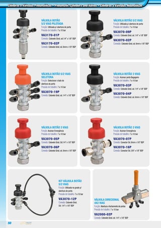 50
Cilindros e Válvulas Pneumáticas • Pneumatic Cylinders and Valves • Cilindros y Válvulas Neumáticas
VÁLVULA DIRECIONAL
4X2 VIAS
Função: Abertura e fechamento de portas
Pressão de trabalho: 7 a 10 bar
VA2000-02P
Conexão: Cotovelo Girat.od. 1/4”x 1/8”BSP
VÁLVULA BOTÃO 3 VIAS
Função: Acionar Emergência
Pressão de trabalho: 7 a 10 bar
VA3070-07P
Conexão: Conector Od.8mm x 1/8”BSP
VA3070-16P
Conexão: Conector Od.3/8”x 1/8”BSP
VÁLVULA BOTÃO 3 VIAS
Função: Acionar Emergência
Pressão de trabalho: 7 a 10 bar
VA3070-05P
Conexão: Cotovelo Girat.Od.1/4”x 1/8”BSP
VA3070-06P
Conexão: Cotovelo Girat.od. 6mm x 1/8”BSP
VÁLVULA BOTÃO 3 VIAS
Função: Acionar porta Bagageiro
Pressão de trabalho: 7 a 10 bar
VA3070-03P
Conexão: Cotovelo Girat.od. 1/4”x 1/8”BSP
VA3070-04P
Conexão: Cotovelo Girat.od. 6mm x 1/8”BSP
KIT VÁLVULA BOTÃO
5/2 VIAS
Função: Utilizada na grade p/
abertura de porta
Pressão de trabalho: 7 a 10 bar
VA3070-12P
Conexão: Cotovelo Girat.
Od. 1/4”x 1/8”BSP
VÁLVULA BOTÃO 5/2 VIAS
SELETORA
Função: Selecionar o lado de
abertura da porta
Pressão de trabalho: 7 a 10 bar
VA3070-19P
Conexão: Cotovelo Girat.od.1/4”x 1/8”BSP
VÁLVULA BOTÃO 5/2 VIAS
Função: Utilizada p/ abertura de porta
Pressão de trabalho: 7 a 10 bar
VA3070-09P
Conexão: Cotovelo Girat.od. 1/4”x 1/8”BSP
VA3070-02P
Conexão: Cotovelo Girat.od.6mm x 1/8”BSP
VÁLVULA BOTÃO
5/2 VIAS PILOTADA
Função: Utilizada p/ abertura de porta
Pressão de trabalho: 7 a 10 bar
VA3170-01P
Conexão: Cotovelo Girat. od.1/4” x 1/8” BSP
VA3170-02P
Conexão: Cotovelo Girat.od.6mm x 1/8”BSP
 