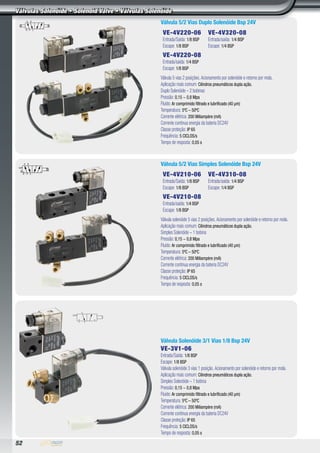 52
Válvulas Solenóide • Solenoid Valve • Válvulas Solenóide
Válvula 5/2 Vias Duplo Solenóide Bsp 24V
VE-4V220-06
Entrada/Saida: 1/8 BSP
Escape: 1/8 BSP
VE-4V220-08
Entrada/saída: 1/4 BSP
Escape: 1/8 BSP
VE-4V320-08
Entrada/saída: 1/4 BSP
Escape: 1/4 BSP
Válvula 5 vias 2 posições. Acionamento por solenóide e retorno por mola.
Aplicação mais comum: Cilindros pneumáticos dupla ação.
Duplo Solenóide – 2 bobinas
Pressão: 0,15 ~ 0,8 Mpa
Fluido: Ar comprimido filtrado e lubrificado (40 μm)
Temperatura: 5ºC – 50ºC
Corrente elétrica: 200 Miliampère (mA)
Corrente continua energia da bateria DC24V
Classe proteção: IP 65
Frequência: 5 CICLOS/s
Tempo de resposta: 0,05 s
Válvula Solenóide 3/1 Vias 1/8 Bsp 24V
Ve-3V1-06
Entrada/Saida: 1/8 BSP
Escape: 1/8 BSP
Válvula solenóide 3 vias 1 posição. Acionamento por solenóide e retorno por mola.
Aplicação mais comum: Cilindros pneumáticos dupla ação.
Simples Solenóide – 1 bobina
Pressão: 0,15 ~ 0,8 Mpa
Fluido: Ar comprimido filtrado e lubrificado (40 μm)
Temperatura: 5ºC – 50ºC
Corrente elétrica: 200 Miliampère (mA)
Corrente continua energia da bateria DC24V
Classe proteção: IP 65
Frequência: 5 CICLOS/s
Tempo de resposta: 0,05 s
Válvula 5/2 Vias Simples Solenóide Bsp 24V
Ve-4V210-06
Entrada/Saida: 1/8 BSP
Escape: 1/8 BSP
VE-4V210-08
Entrada/saída: 1/4 BSP
Escape: 1/8 BSP
VE-4V310-08
Entrada/saída: 1/4 BSP
Escape: 1/4 BSP
Válvula solenóide 5 vias 2 posições. Acionamento por solenóide e retorno por mola.
Aplicação mais comum: Cilindros pneumáticos dupla ação.
Simples Solenóide – 1 bobina
Pressão: 0,15 ~ 0,8 Mpa
Fluido: Ar comprimido filtrado e lubrificado (40 μm)
Temperatura: 5ºC – 50ºC
Corrente elétrica: 200 Miliampère (mA)
Corrente continua energia da bateria DC24V
Classe proteção: IP 65
Frequência: 5 CICLOS/s
Tempo de resposta: 0,05 s
A
P R
A B
R P S
A B
R P S
 