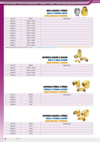 6
NIPLE MACHO X FÊMEA
MALE X FEMALE NIPLE
NIPLE MACHO X HEMBRA
REF. RGR MEDIDA observações
ca0403-01 1/8 NPT X 1/8 NPT
ca0403-02 1/8 NPT X 1/4 NPT
ca0403-03 1/4 NPT X 1/4 NPT
ca0403-04 1/4 NPT X 3/8 NPT
ca0403-05 1/4 NPT X 1/2 NPT
ca0403-06 3/8 NPT X 3/8 NPT
ca0403-07 3/8 NPT X 1/2 NPT
CA0403-08 3/8NPT X 3/4NPT
CA0403-10 1/2NPT X 1/2NPT
CA0403-11 1/2NPT X 3/4NPT
CA0403-12 1/4NPT X 3/4NPT
para itens fabricados em aço adicione a letra “C” / For items made of steel add the letter “C” / Para artículos fabricados en acero añada la letra “C”
COTOVELO MACHO X MACHO
MALE X MALE ELBOW
CODO MACHO X MACHO
REF. RGR MEDIDA observações
CA0404-01 1/8 NPT X 1/8 NPT
CA0404-02 1/4 NPT X 1/4 NPT
CA0404-03 3/8 NPT X 3/8 NPT
CA0404-04 1/2 NPT X 1/2 NPT
COTOVELO FÊMEA X FÊMEA
FEMALE X FEMALE ELBOW
CODO HEMBRA X HEMBRA
REF. RGR MEDIDA observações
CA0405-01 1/8 NPT
CA0405-02 1/4 NPT
CA0405-03 3/8 NPT
CA0405-04 1/2 NPT
COTOVELO MACHO X FÊMEA
MALE X FEMALE ELBOW
CODO MACHO X HEMBRA
REF. RGR MEDIDA observações
CA0406-01 1/8 NPT
CA0406-02 1/4 NPT
CA0406-03 3/8 NPT
CA0406-04 1/2 NPT
Linha CA0400 • Conexões Adaptadoras • Adapter Fittings • Conexiones Adaptadoras
 