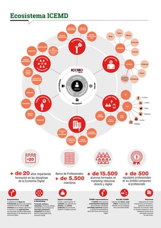 Ecosistema ICEMD
Instagram
 