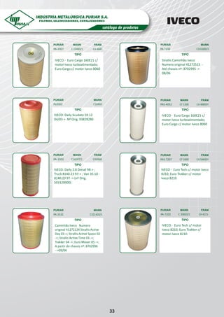 Catalogo puriar | PDF