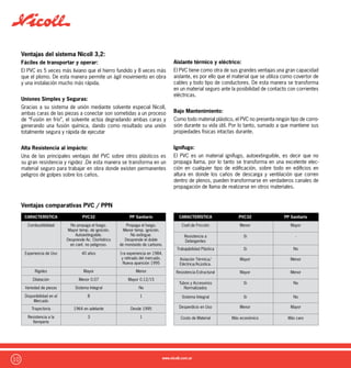 11
Detalles de componentes
Las uniones son muy simples y seguras. El proceso es el siguiente:
Cortar el Tubo a la longitud requerida (con sección normal a su
eje). Luego quitar las rebabas y biselar la espiga hasta la mitad del
espesor.
- Montar la instalación, verificar la longitud de los tubos y establecer
las pendientes. Marcar cada encuentro (mediante una línea) con un
lápiz.
- Desmontar y lijar el exterior de la espiga del tubo (en la longitud
de la espiga a embutir), y el interior del enchufe. Limpiarlos, y colo-
carles el adhesivo Nicoll con un pincel.
- Realizamos la unión empujando la espiga dentro del enchufe y girar
1/4 de vuelta, respetando las marcas realizadas. El pegamento de-
grada la capa superficial de la pieza y el tubo realizando una “Fusión
Química” que da como resultado una unión completamente segura.
Dejar endurecer 15 minutos, y Listo!! unión concluída.
 