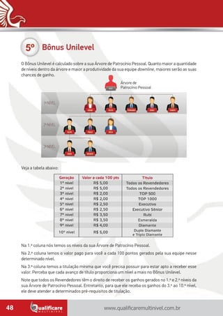 www.qualificaremultinivel.com.br48
Bônus Unilevel
O Bônus Unilevel é calculado sobre a sua Árvore de Patrocínio Pessoal. Quanto maior a quantidade
de níveis dentro da árvore e maior a produtividade da sua equipe downline, maiores serão as suas
chances de ganho.
Veja a tabela abaixo:
Na 1.ª coluna nós temos os níveis da sua Árvore de Patrocínio Pessoal.
Na 2.ª coluna temos o valor pago para você a cada 100 pontos gerados pela sua equipe nesse
determinado nível.
Na 3.ª coluna temos a titulação mínima que você precisa possuir para estar apto a receber esse
valor. Perceba que cada avanço de título proporciona um nível a mais no Bônus Unilevel.
Note que todos os Revendedores têm o direito de receber os ganhos gerados no 1.º e 2.º níveis da
sua Árvore de Patrocínio Pessoal. Entretanto, para que ele receba os ganhos do 3.º ao 10.º nível,
ele deve atender a determinados pré-requisitos de titulação.
Árvore de
Patrocínio Pessoal
 