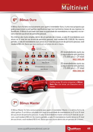 49www.qualificaremultinivel.com.br
Bônus Ouro
O Bônus Ouro foi feito exclusivamente para quem é revendedor Ouro, é uma nova proposta que
pode proporcionar a você ganhos significativos logo nos 6 primeiros meses do seu ingresso no
Qualificare. O Bônus é calculado com base na quantidade de revendedores no segundo e no ter-
ceiro nível de sua árvore de patrocínio pessoal.
Os critérios são muito simples: dentro de um período de 6 meses, a cada 20 revendedores ouro
ativos no 2º nível de sua árvore de patrocínio pessoal, você receberá R$ 2.500,00. No mesmo
período, a cada 20 revendedores ouro ativos no 3º nível de sua árvore de patrocínio pessoal, você
receberá R$5 mil. Basta que isso ocorra em um prazo de até 6 meses.
Bônus Master
O Bônus Master foi feito exclusivamente para quem é revendedor Master, é a sétima forma de
obter ganhos. É um bônus calculado com base na quantidade de revendedores no 2º e no 3º nível
de sua árvore de patrocínio pessoal. A cada 10 revendedores master ativos no 2º nível de sua ár-
vore, você receberá R$5 mil. No mesmo período, a cada 10 revendedores master ativos no 3º nível
de sua árvore, você receberá R$10 mil. Basta que isso ocorra dentro de um período de 6 meses.
Árvore de
Patrocínio Pessoal
20 revendedores ouro ou
o equivalente em pontos
(15.000 pts.) – 2º nível
R$2.500,00
20 revendedores ouro ou
o equivalente em pontos
(15.000 pts.) – 3º nível
R$5.000,00
Confira na pg. 50 como conquistar o Bônus
Ouro Ka e se tornar um Executivo em 6
meses.
20 revendedores ouro ativos
=
R$2.500,00
20 revendedores ouro ativos
=
R$5.000,00
 