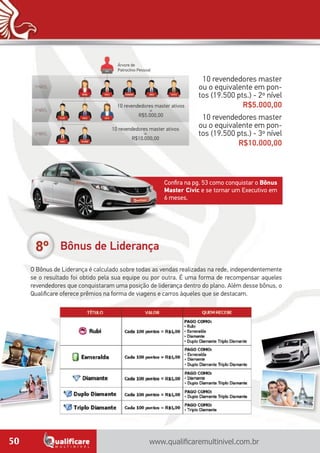 www.qualificaremultinivel.com.br50
Bônus de Liderança
O Bônus de Liderança é calculado sobre todas as vendas realizadas na rede, independentemente
se o resultado foi obtido pela sua equipe ou por outra. É uma forma de recompensar aqueles
revendedores que conquistaram uma posição de liderança dentro do plano. Além desse bônus, o
Qualificare oferece prêmios na forma de viagens e carros àqueles que se destacam.
Árvore de
Patrocínio Pessoal
10 revendedores master
ou o equivalente em pon-
tos (19.500 pts.) - 2º nível
R$5.000,00
10 revendedores master
ou o equivalente em pon-
tos (19.500 pts.) - 3º nível
R$10.000,00
Confira na pg. 53 como conquistar o Bônus
Master Civic e se tornar um Executivo em
6 meses.
10 revendedores master ativos
=
R$5.000,00
10 revendedores master ativos
=
R$10.000,00
 