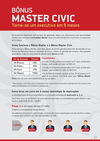 BÔNUS
MASTER CIVICTorne-se um executivo em 6 meses
55
No Qualificare Multinível você sempre sai ganhando. Dessa vez, oferecemos uma oportunidade
incrível para você que é revendedor Master: levar um carro Honda Civic e se tornar um executivo
em 6 meses.
Como funciona o Bônus Master e o Bônus Master Civic
Para calcular o Bônus Master, você deve somar os pontos gerados pelos kits de entrada na sua
Árvore de Patrocínio Pessoal (Unilevel) do 2º e 3 º níveis, no período de 6 meses. Para garantir
seus bônus, todos os revendedores devem estar ativos na rede.
Como levar um carro em 6 meses (estratégia de duplicação)
A estratégia para alcançar esse objetivo é a chamada estratégia de duplicação 4, 3, 2.
Você deve focar na construção de uma rede em que todos os revendedores sejam Master e que
façam a duplicação do seu trabalho.
Passo 1: 4 semanas iniciais (1º mês)
Cadastre 4 revendedores master diretos.
Ao cadastrar seu primeiro patrocinado, você já pode iniciar a duplicação com ele. Ensine-o a fazer
o mesmo que você para ter mais patrocinados na rede.
Possibilidades:
• A cada 19.500 pontos acumulados no 2° nível, ao final de 6
meses, você recebe um valor de R$5 mil.
• A cada 19.500 pontos acumulados no 3° nível, ao final de 6
meses, você recebe um valor de R$10 mil.
• Ou ao final de 6 meses, quando somar 39 mil pontos no 3°
nível de sua árvore, você pode optar pelo *Bônus Master
Civic e ter um carro zero quilômetro na sua garagem.
* Para manter o seu novo carro, é necessário que nos próximos 5 períodos subsequentes de 6 meses você
tenha 29.250 pontos no 3º nível em cada período.
1º NÍVEL
 