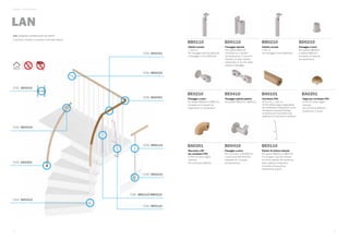 Primo Railing Fontanot - Catalogo railing | PDF