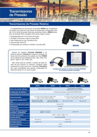 11
Transmissores
de Pressão
Transmissores de Pressão Relativa
A rangeabilidade do transmissor de pressão NP640 traz versatilidade
ao produto que pode ter suas faixas de transmissão configuradas para
até 1/3 do fundo de escala. Ideal para ambientes hostis o NP640 possui
grau de proteção IP65, protegido contra jatos d’agua e poeira.
•	 Rangeabilidade até 1/3 do fundo de escala
•	 Proteção contra jatos d’água e poeira IP65
•	 Feito totalmente em aço inoxidável 316L
•	 Alta precisão 0,25% FE
•	 Configuração por software e interface TxConfig USB
NP400 NP600 NP620 NP640
Sensor de pressão utilizado Piezorresistivo (cerâmico)
Piezorresistivo em polisilício
(preenchido por óleo de silicone)
Configuração via software - TxConfig ll (via interface TxConfig DIN 43650 NOVUS)
Rangeabilidade de transmissão - 3:1
Faixas de pressão
0-2 / 0-5 / 0-10 / 0-16/ 0-25 / 0-40 / 0-60
0-100 / 0-160 / 0-250 / 0-400 bar
0-1 / 0-4 / 0-10 / 0-16 / 0-25 / 0-40 / 0-60
0-100 / 0-160 / 0-250 / 0-400 bar
Material em contato com o
meio
Aço inox 316 / FKM /
cerâmica (Al 203 96%)3
Aço inox 316/ FKM /
cerâmica (Al 203 96%)
Aço inox 316 / FKM Aço inox 316
Material do alojamento (corpo) Aço inox 316
Alimentação 11-33 Vcc
Sinal de saída 4-20 mA
Precisão (incluindo histerese,
linearidade e repetibilidade)
≤ 50 bar ± 0.5 % FE
100 bar ± 1.0 % FE
± 0.25 % FE
Conexão ao processo ¼ NPT / ½ NPT / ½ BSP / ¼ G
Conexão elétrica Conector DIN 43650
Temperatura de operação - 30 a 100 °C - 20 a 70 °C
Derivação térmica < ± 0.06 % FE < ± 0.05 % FE
Resposta dinâmica < 30 ms
Sobrepressão 2 x FE
Através da interface TxConfig DIN43650 e do
software gratuito TxConfig II é possível configurar as
faixas dos transmissores de pressão da linha NP6X0
já na unidade de sua preferência (bar, mbar, Mpa, kPa,
kgf/m², kgf/cm², atm, mH20, psi).
Além disso pode-se escolher o estado da saída em
caso de erro (mínimo ou máximo), configurar saída
reversa (20 a 4 mA) e auto zero. O software TxConfig II
traz mais versatilidade pois permite configuração de
diferentes faixas em um único modelo.
NP640
Configuração através da interface TxConfig DIN43650
e do software gratuito TxConfig II
 