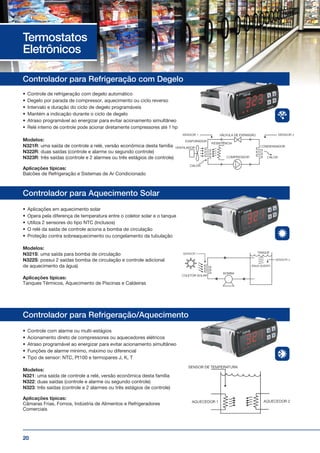 20
Termostatos
Eletrônicos
Controlador para Refrigeração/Aquecimento
•	 Controle com alarme ou multi-estágios
•	 Acionamento direto de compressores ou aquecedores elétricos
•	 Atraso programável ao energizar para evitar acionamento simultâneo
•	 Funções de alarme mínimo, máximo ou diferencial
•	 Tipo de sensor: NTC, Pt100 e termopares J, K, T
Modelos:
N321: uma saída de controle a relé, versão econômica desta família
N322: duas saídas (controle e alarme ou segundo controle)
N323: três saídas (controle e 2 alarmes ou três estágios de controle)
Aplicações típicas:
Câmaras Frias, Fornos, Indústria de Alimentos e Refrigeradores
Comerciais
Controlador para Aquecimento Solar
•	 Aplicações em aquecimento solar
•	 Opera pela diferença de temperatura entre o coletor solar e o tanque
•	 Utiliza 2 sensores do tipo NTC (Inclusos)
•	 O relé da saída de controle aciona a bomba de circulação
•	 Proteção contra sobreaquecimento ou congelamento da tubulação
Modelos:
N321S: uma saída para bomba de circulação
N322S: possui 2 saídas bomba de circulação e controle adicional
de aquecimento da água)
Aplicações típicas:
Tanques Térmicos, Aquecimento de Piscinas e Caldeiras
Controlador para Refrigeração com Degelo
•	 Controle de refrigeração com degelo automático
•	 Degelo por parada de compressor, aquecimento ou ciclo reverso
•	 Intervalo e duração do ciclo de degelo programáveis
•	 Mantém a indicação durante o ciclo de degelo
•	 Atraso programável ao energizar para evitar acionamento simultâneo
•	 Relé interno de controle pode acionar diretamente compressores até 1 hp
Modelos:
N321R: uma saída de controle a relé, versão econômica desta família
N322R: duas saídas (controle e alarme ou segundo controle)
N323R: três saídas (controle e 2 alarmes ou três estágios de controle)
Aplicações típicas:
Balcões de Refrigeração e Sistemas de Ar Condicionado
 
