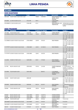 LINHA PESADA
SCANIA
EIXO DIANTEIRO
N° ARCA DIMENSÕES SABÓ CORTECO N° ORIGINAL APLICAÇÃO MODELO
55,00 X 76,00 /72,00 X 9,50 /13,006591-GAE RODADIANTEIRA(PINO
MESTRE-BRAÇO
INFERIOR)
114/1247490 N 139.599.9
117,40 X 142,90 X 12,706742-BRG CUBODERODA
DIANTEIRO
281 N07312-BR
117,40 X 142,90 X 12,506743-BRAGF RODADIANTEIRA-ALTA
TEMPERATURA
75/76/110/111/112/115
/116/141/142/K94/L94/P
94/R94
671 V07461-BRF
N° ARCA SABÓ CORTECO N° ORIGINAL APLICAÇÃO MODELODIMENSÕES
EIXO TRASEIRO
70,00 X 90,00 X 10,005037-BRG FLANGETRASEIRA L 75/76 (10657)6 N01135-BR 125.766
145,00 X 170,00 X 15,00 /20,605112-BRAGE RODATRASEIRA 71 / 75 / 76 / 101 /110 /
111 / 112 / 113 / 114 /
115 / 116 / 124 / 140 /
141 / 142 / K94 / L94 /
P94 /R94
1344 N07281-BRAGE 167.803.9
145,00 X 170,00 X 15,00 /20,605112-BRAGE RODATRASEIRA 71 / 75 / 76 / 101 /110 /
111 / 112 / 113 / 114 /
115 / 116 / 124 / 140 /
141 / 142 / K94 / L94 /
P94 /R94
1344 N07281-BRAGE 370.076
145,00 X 170,00 X 15,00 /20,6051129-BRAGEF RODATRASEIRA 71 / 75 / 76 / 101 /110 /
111 / 112 / 113 / 114 /
115 / 116 / 124 / 140 /
141 / 142 / K94 / L94 /
P94 /R94
1344 V07462-BAEF 167.803.9
145,00 X 170,00 X 15,00 /20,6051129-BRAGEF RODATRASEIRA 71 / 75 / 76 / 101 /110 /
111 / 112 / 113 / 114 /
115 / 116 / 124 / 140 /
141 / 142 / K94 / L94 /
P94 /R94
1344 V07462-BAEF 370.076
150,80 X 177,80 X 12,505116-BRG RODATRASEIRA
RAIADA(INTERNO)
71 / 75 / 76 / 101 /110 /
111 / 112 / 113 / 114 /
115 / 116 / 124 / 140 /
141 / 142 / K94 / L94 /
P94 /R94
624 N02093-BRG 179.360
80,00 X 100,00 X 13,005137-BG PINHÃOCOMBINADO
(SAÍDA)
B 75/76/110/111 - BR
115/116 - R 112/142 - L
75/76/101/110/111/141
-T112/142
1076 N00504-BGO 124.268
75,00 X 90,00 X 10,005214-BRG CJ DOMANCAL
CENTRAL DOEIXO
TRASEIRO
71 / 75 / 76 / 110 /111 /
112 / 113 / 114 / 115 /
116 / 124 / 140 / 141 /
142 / K94 / L94 / P94 /
R94
02451-BRG 086.811
50,00 X 70,00 X 10,005269-BR CUBODERODA
TRASEIRO
71 / 75 / 76 / 101 /111 /
112 / 113 / 114 / 115 /
116 / 124 / 140 / 141 /
142 / K94 / L94 / P94 /
R94
00946-BR
190,00 X 220,00 X 14,805296-BRG RODATRASEIRA
(INTERNO)
L 75/76/101/110/111/14
1/B 75/76/110
/BR115/116
0615 N00268-BR 033.957
75,00 X 100,00 X 12,005299-BR RODATRASEIRA
(EXTERNO)
71 / 75 / 76 / 101 /110 /
111 / 112 / 113 / 114 /
115 / 116 / 124 / 140 /
141 / 142 / K94 / L94 /
P94 /R94
2362 N00269-BR 033.352
85,00 X 105,00 X 13,005438-BG PINHÃO(EXTERNO) 1131074 N02607-BRAG 130.097.6
85,00 X 105,00 X 13,005438-BG PINHÃO(EXTERNO) 1131074 N02607-BRAG 138.312.9
85,00 X 105,00 X 13,0054389-BGF PINHÃO(INTERNO) 1131074 V02606-BRAGF 130.097.6
70,00 X 85,00 X 8,005556-BR PINHAO(2 PARA3
EIXO)(6X4)
T112 / R 1421086 N00906-BR 294.364
155,00 X 180,00 X 24,00 /29,005826-BAGEF RODATRASEIRA
(REDUZIDO)
R 112/1421273 V02219-BAGF 370.075
155,00 X 180,00 X 24,00 /29,005826-BAGEF RODATRASEIRA
(REDUZIDO)
R 112/1421273 V02219-BAGF 291.463
142,00 X 170,00 X 15,005839-BY RODATRASEIRA 114/1242151 N07790-BY 140.988.9
w w w .arcaretentores.com.br 101A -
 
