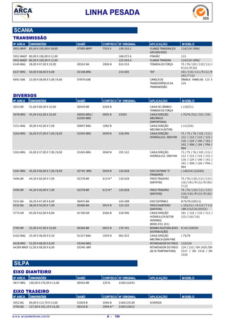 LINHA PESADA
SCANIA
TRANSMISSÃO
N° ARCA DIMENSÕES SABÓ CORTECO N° ORIGINAL APLICAÇÃO MODELO
85,00 X 105,00 X 18,005951-BRYF FLANGETRASEIRA(CX
GRS 890/900)
114/124 1996/7555 V07985-BRYF 139.333.1
80,00 X 100,00 X 12,005952-BAGP PINHÃO 113168.072.6
80,00 X 100,00 X 12,005952-BAGP FLANGETRASEIRA 114/124 1996/132.043.6
28,00 X 47,00 X 10,006140-BAG TOMADADEFORÇA 75 /76 / 101 /110 /111 /
R 112 /R 142
2006 N00262-BA 014.553
50,00 X 68,00 X 9,006327-BRG TDF 101 /110 /111 /R 112 /R
142 /T112
02108-BRG 214.005
22,00 X 28,00 X 5,00 /8,006491-GAE CANECADE
TRANSFERÊNCIADA
TRANSMISSÃO
ÔNIBUS FAMILIAS 113 E
124
07870-GAE
N° ARCA SABÓ CORTECO N° ORIGINAL APLICAÇÃO MODELODIMENSÕES
DIVERSOS
55,00 X 80,00 X 10,005053-BR CAIXADECÂMBIO-
TOMADADEFORÇA
L 110/1110269 N00459-BR
45,00 X 62,00 X 10,005078-BRG CAIXADIREÇÃO
MECÂNICA
(IMPORTADA)
L 75/76 /312 /321 /3310005 N00063-BRG /
01095-BRG
33303
30,00 X 42,00 X 7,005151-BAG CAIXADIREÇÃO
MECÂNICA(SETOR)
L 111/1411082 N00847-BAG
26,00 X 37,00 X 7,00 /8,005263-BRG CAIXADIREÇÃO
HIDRÁULICA-SEMFIM
71 / 75 / 76 / 101 /111 /
112 / 113 / 114 / 115 /
116 / 124 / 140 / 141 /
142 / K94 / L94 / P94 /
R94
0040 N01045-BRG 318.996
26,00 X 37,00 X 7,00 /8,005263-BRG CAIXADIREÇÃO
HIDRÁULICA-SEMFIM
71 / 75 / 76 / 101 /111 /
112 / 113 / 114 / 115 /
116 / 124 / 140 / 141 /
142 / K94 / L94 / P94 /
R94
0040 N01045-BRG 195.532
45,00 X 60,00 X 7,00 /8,005301-BRG EIXOSISTEMA"S"
(TRASEIRO)
L 140/141 (10245)0039 N02745 -BRG 120.828
44,30 X 60,00 X 7,005496-BR FREIOTRASEIRO
(SAPATAS)
75 /76 / 110 /111 /115 /
116 /141 /R 112 /R 142/
T112
613 N*02378-BR 120.628
44,30 X 60,00 X 7,005496-BR FREIOTRASEIRO
(SAPATAS)
75 /76 / 110 /111 /115 /
116 /141 /R 112 /R 142/
T112
613 N*02378-BR 120.828
30,20 X 47,00 X 8,005531-BA EIXOSISTEMAS B 75/76 (10511)00455-BA 143.208
38,00 X 50,00 X 7,005532-BA FREIODIANTEIRO
(SAPATAS)
L 101/111 / R 112 /T112
/BR 115/116 (10151)
0915 N00486-BA 123.102
45,00 X 62,00 X 8,005773-GR CAIXADIREÇÃO
HIDRÁULICA(SETOR
INTERNO)
(8060.033.101)
101 / 110 / 110 / 111 /
115 /116 /141
0366 N01760-GR 318.996
25,00 X 47,00 X 10,005783-BR BOMBAINJETORA(EIXO
DISTRIBUIÇÃO)
R 142 (10029)0052 N00266-BR 170.761
25,40 X 38,00 X 9,506162-BAG CAIXADIREÇÃO
MECÂNICA(SEMFIM)
L 75/761059 N01327-BAG 065.922
52,00 X 68,00 X 8,006428-BRG RETARDADOR DOFREIO 113/12403346-BRG
52,00 X 68,00 X 8,0064289-BRGF RETARDADOR DOFREIO
(ALTATEMPERATURA)
124 / 133 / OH 1420 /OH
1517 / OH 1518 / OH
1520
03346 -BRF
N° ARCA SABÓ CORTECO N° ORIGINAL APLICAÇÃO MODELODIMENSÕES
EIXO DIANTEIRO
SILPA
140,00 X 170,00 X 13,005817-BRG 229 N00502-BR 2160110243
N° ARCA SABÓ CORTECO N° ORIGINAL APLICAÇÃO MODELODIMENSÕES
EIXO TRASEIRO
90,00 X 112,70 X 13,005052-BG DIVERSOS2046 N01829-B 2160110140
127,00 X 165,10 X 16,005700-BG 2094 N *00310-B 2160110012
w w w .arcaretentores.com.br 104A -
 