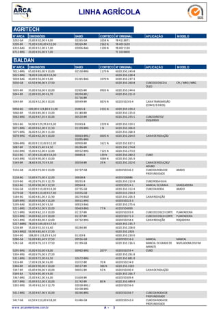 LINHA AGRÍCOLA
N° ARCA SABÓ CORTECO N° ORIGINAL APLICAÇÃO MODELODIMENSÕES
AGRITECH
25,00 X 32,00 X 4,005292-GA 1058 N02265-GA YB 4118871
75,00 X 100,00 X 12,005299-BR 2362 N00269-BR YB 4031620
30,00 X 52,00 X 7,006310-BAG 1100 N02006-BAG YB 4021130
20,00 X 35,00 X 7,006712-BRG TC 1028800
N° ARCA SABÓ CORTECO N° ORIGINAL APLICAÇÃO MODELODIMENSÕES
BALDAN
65,00 X 85,00 X 10,005011-BRG 1170 N02530-BRG 6020.350.243-8
78,00 X 100,00 X 13,005015-BRG 6020.350.228-4
40,00 X 56,00 X 9,005028-BAG 1070 N01265-BAG 6020.350.237-3
63,50 X 90,00 X 17,505030-GB CUBODODISCOA
ÓLEO
CPL / MRO/MRG6020.350.260-8
35,00 X 58,00 X 10,005035-BR 0903 N01905-BR 6020.350.244-6
22,00 X 35,00 X 6,705044-BR 00294-BR /
01716-BR
6020.350.211-0
30,00 X 52,00 X 10,005049-BR CAIXATRANSMISSÃO
(COM2/3 EIXOS)
0876 N00949-BR 6020350245-4
100,00 X 123,80 X 13,005058-BG 2131 N01801-B 6020.350.229-2
55,00 X 85,00 X 13,005060-BR 01180-BR 6020.350.225-0
35,00 X 47,05 X 10,005062-BRG CUBODIREITO/
ESQUERDO
00520-BR 6020.350.255-1
94,90 X 129,95 X 13,005063-BG 2229 N01043-B 6020.350.319-1
40,00 X 62,00 X 11,505071-BRG 1 N01109-BRG 6020.350.306-0
36,00 X 52,00 X 11,005075-BRG 6020.350.268-3
45,00 X 62,00 X 10,005078-BRG CAIXADEREDUÇÃO0005 N00063-BRG /
01095-BRG
6020.350.264-0
80,00 X 110,00 X 12,005086-BRG 1621 N00900-BR 6020.350.837-1
15,90 X 25,40 X 4,505087-BR 00286-BR 6020.350.274-8
35,00 X 52,00 X 12,005102-BRG 7125 N00912-BRG 6020.350.273-0
87,30 X 120,80 X 14,305115-BG CUBO139 N00085-B 6020.350.280-2
50,00 X 90,00 X 10,005140-BRG 5089 N 6020.350.265.9
28,60 X 39,70 X 9,505149-BR CAIXADEREDUÇÃO/
ADUBO
29 N00054-BR 6020.350.202-0
41,00 X 73,00 X 13,005156-GB CUBODARODADE
PROFUNDIDADE
ARADO02737-GB 6020350246-2
53,00 X 75,00 X 12,005158-BG 00838-B 60203508886
49,20 X 76,05 X 12,705159-BG CUBORODAGUIA00291-B 6020.350.212-8
55,00 X 90,00 X 12,505163-BG MANCAL DEGRAXA GRADEADEIRA00964-B 6020350224-1
63,00 X 110,00 X 13,005166-GB CUBODARODA ARADO02735-GB 6020.350.312-4
79,00 X 110,00 X 17,405179-GB 02035-GB 6020.010.254-3
50,80 X 81,00 X 11,905184-BG CAIXAREDUÇÃO00274-BGO 6020.350.206-3
30,00 X 50,00 X 11,005189-BRG 00911-BRG 6020350223-3
30,00 X 43,00 X 9,505199-BAG 00813-BAG 6020.350.275-6
25,00 X 52,00 X 10,005211-BRG 77 N00463-BRG 60203504899
34,00 X 62,10 X 10,005215-BRG CUBODODISCOCORTE PLANTADEIRA01157-BR 6020350203-9
34,00 X 62,10 X 10,005215-BRG CUBODODISCOCORTE PLANTADEIRA01157-BR 6020350271-3
35,00 X 83,00 X 12,005222-BRG CAIXAREDUÇÃO ROÇADEIRA02732-BRG 6020350258-6
78,00 X 100,00 X 17,505227-BBRG 6020.350.235.7
35,00 X 55,50 X 6,405238-BR 00284-BR 6020.350.208-0
59,90 X 85,60 X 17,505243-BRGE 6020.350.2926
108,00 X 133,25 X 9,505264-BG 01103-B 6020.350.233-0
59,00 X 85,60 X 17,505280-GB MANCAL MANCAL00556-GB 6020350216-0
49,00 X 76,10 X 17,505282-GB MANCAL DEGRADEDE
ARRASTE
NIVELADORADELFIM01199-GB 6020.350.236-5
35,00 X 50,00 X 8,005295-BRG CUBO207 P00962-BRG 6020350259-4
49,00 X 76,00 X 17,505304-BRG 6020.350.291-8
30,00 X 72,00 X 6,505311-BRG 02672-BRG 6020.350.881-9
17,00 X 28,00 X 6,005316-BR 70 N01072-BR 6020350234-9
60,00 X 90,00 X 10,005346-BR 386 N00517-BR 6020.350.3183
65,00 X 90,00 X 10,005347-BR CAIXADEREDUÇÃO92 N00051-BR 6020350200-4
73,50 X 95,00 X 9,005349-BA 6020.350.266-7
25,00 X 42,00 X 6,005367-BRG 01604-BR 6020350309-4
35,00 X 52,00 X 10,005377-BRG 80 N01742-BR 6020.350.489-9
39,40 X 63,50 X 12,705392-BRG 02038-BRG /
02438-BRG
6020350256-0
25,00 X 47,00 X 10,005412-BRG CUBODARODADE
PROFUNDIDADE
00266-BRG 6020350204-7
63,50 X 110,00 X 18,005417-GB CUBODARODADE
PROFUNDIDADE
01486-GB 6020350242-0
w w w .arcaretentores.com.br 3A -
 