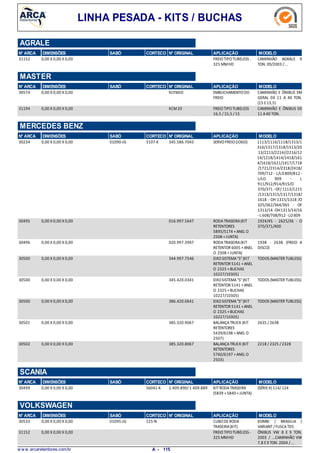LINHA PESADA - KITS / BUCHAS
N° ARCA SABÓ CORTECO N° ORIGINAL APLICAÇÃO MODELODIMENSÕES
AGRALE
0,00 X 0,00 X 0,0031152 FREIOTIPOTUBELESS -
325 MMHD
CAMINHÃO AGRALE 9
TON. 09/2003 / ...
N° ARCA SABÓ CORTECO N° ORIGINAL APLICAÇÃO MODELODIMENSÕES
MASTER
0,00 X 0,00 X 0,0030574 EMBUCHAMENTODO
FREIO
CAMINHÃO E ÔNIBUS EM
GERAL DE 11 A 40 TON.
(15 E15,5)
KCFM20
0,00 X 0,00 X 0,0031194 FREIOTIPOTUBELESS
16,5 / 15,5 /15
CAMINHÃO E ÔNIBUS DE
11 A40 TON.
KCM20
N° ARCA SABÓ CORTECO N° ORIGINAL APLICAÇÃO MODELODIMENSÕES
MERCEDES BENZ
0,00 X 0,00 X 0,0030234 SERVOFREIO(JOGO) 1113/1116/1118/1313/1
316/1317/1318/1513/20
13/2213/2214//2216/12
14/1218/1414/1418/161
4/1618/1621/1417/1718
/1721/2314/2318/2418/
709/712 - L/LO809/812 -
L/LO 909 - L
911/912/914/915/O
370/371 -OF/ 1113/1215
/1313/1315/1317/1318/
1618 - OH 1315/1318 /O
325/362/364/365 - OF
1313/14 -OH1313/14/16
-L 608/708/912 -LO809
3107-K01090-JG 345.586.7043
0,00 X 0,00 X 0,0030495 RODATRASEIRA(KIT
RETENTORES
5895/5174 +ANEL O
2508 +JUNTA)
1924/45 - 2625/36 - O
370/371/400
016.997.5647
0,00 X 0,00 X 0,0030496 RODATRASEIRA(KIT
RETENTOR 6005 +ANEL
O 2508 +JUNTA)
1938 - 2638 (FREIO A
DISCO)
020.997.3947
0,00 X 0,00 X 0,0030500 EIXOSISTEMA"S"(KIT
RETENTOR 5141 +ANEL
O 2325 +BUCHAS
10227/10305)
TODOS (MASTER TUBLESS)344.997.7546
0,00 X 0,00 X 0,0030500 EIXOSISTEMA"S"(KIT
RETENTOR 5141 +ANEL
O 2325 +BUCHAS
10227/10305)
TODOS (MASTER TUBLESS)345.420.0341
0,00 X 0,00 X 0,0030500 EIXOSISTEMA"S"(KIT
RETENTOR 5141 +ANEL
O 2325 +BUCHAS
10227/10305)
TODOS (MASTER TUBLESS)386.420.0641
0,00 X 0,00 X 0,0030501 BALANÇATRUCK (KIT
RETENTORES
5439/6198 +ANEL O
2507)
2635 / 2638385.320.9067
0,00 X 0,00 X 0,0030502 BALANÇATRUCK (KIT
RETENTORES
5760/6197 +ANEL O
2503)
2218 / 2325 / 2328385.320.8067
N° ARCA SABÓ CORTECO N° ORIGINAL APLICAÇÃO MODELODIMENSÕES
SCANIA
0,00 X 0,00 X 0,0030499 KITRODATRASEIRA
(5839 +5840 +JUNTA)
(SÉRIE4)114/ 12456041-K 1.409.890/1.409.889
N° ARCA SABÓ CORTECO N° ORIGINAL APLICAÇÃO MODELODIMENSÕES
VOLKSWAGEN
0,00 X 0,00 X 0,0030533 CUBODERODA
TRASEIRA(KIT)
KOMBI / BRASILIA /
VARIANT/FUSCATDS
125-N01095-JG
0,00 X 0,00 X 0,0031152 FREIOTIPOTUBELESS -
325 MMHD
ÔNIBUS VW 8 E 9 TON.
2003 / ...CAMINHÃO VW
7,8 E9 TON. 2004 /...
w w w .arcaretentores.com.br 115A -
 