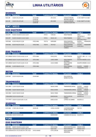 LINHA UTILITÁRIOS
N° ARCA SABÓ CORTECO N° ORIGINAL APLICAÇÃO MODELODIMENSÕES
DIVERSOS
19,00 X 29,10 X 6,405031-BR CAIXADEDIREÇÃO
MECÂNICA(BRACO)
D 100 /DART75 / D 40001110-BR /
01909-BR
295.4243
19,00 X 29,10 X 6,405031-BR CAIXADEDIREÇÃO
MECÂNICA(SEMFIM)
D 100 /DART75 / D 40001110-BR /
01909-BR
295.4300
N° ARCA SABÓ CORTECO N° ORIGINAL APLICAÇÃO MODELODIMENSÕES
EIXO DIANTEIRO
FIAT / IVECO
95,00 X 130,00 X 13,50 /16,005933-BYF RODATRASEIRA IVECO DAILY
70C16/70C17
7470 V 7185250
95,00 X 130,00 X 13,50 /16,005933-BYF RODATRASEIRA IVECO DAILY
6012/7012/7013
7470 V 40102.143
63,00 X 80,00 X 12,005939-BAG RODADIANTEIRA
(INTERNO)(CENTRAL)
DUCATO - PASSAGEIRO
2.0/2.5/2.8
7457 N07823-BAG 40003080
69,00 X 85,00 X 10,005940-BAG RODADIANTEIRA
(EXTERNO)(LADO
CÂMBIO)
DUCATO - PASSAGEIRO
2.0/2.5/2.8
7459 N07822-BAG 7657423
N° ARCA SABÓ CORTECO N° ORIGINAL APLICAÇÃO MODELODIMENSÕES
EIXO TRASEIRO
58,00 X 75,00 X 14,00 / 15,505971-BRAGE RODATRASEIRA DUCATO ARO 15 E 16
/2002
07913-BAG 935013350
58,00 X 75,00 X 14,00 / 15,505971-BRAGE RODATRASEIRA
(EXTERNO)
DUCATOFURGÃO2.5/2.807913-BAG 13063.56080
58,00 X 75,00 X 14,00 / 15,505971-BRAGE RODATRASEIRA
(EXTERNO)
DUCATOFURGÃO2.5/2.807913-BAG 13231.92080
52,00 X 68,00 X 13,506489-BAG RODATRASEIRA
(INTERNO)
DUCATO FURGÃO -
PASSAGEIRO2.5/2.8
07821-BAG
N° ARCA SABÓ CORTECO N° ORIGINAL APLICAÇÃO MODELODIMENSÕES
MOTOR
20,00 X 40,00 X 4,006284-BAP REGULADOR DA
BOMBAINJETORA
01694-BAP
N° ARCA SABÓ CORTECO N° ORIGINAL APLICAÇÃO MODELODIMENSÕES
TRANSMISSÃO
32,00 X 50,00 X 10,005941-BRGF TRANSMISSÃO(SAÍDA) DUCATO FURGÃO -
PASSAGEIRO2.5/2.8
96036.55480
40,00 X 58,00 X 10,005942-BRGF TRANSMISSÃO(COROA) DUCATO FURGÃO -
PASSAGEIRO2.5/2.8
94561.82580
40,00 X 58,00 X 10,005942-BRGF TRANSMISSÃO(COROA) DUCATO FURGÃO -
PASSAGEIRO2.5/2.8
96033.70680
24,50 X 42,00 X 6,0071856-BRGP EIXOPILOTODO
CAMBIO
DUCATO2.88200544206
30,00 X 52,00 X 8,00 /12,5071876-BRGEP LATERAL DOCAMBIO DUCATO2.58200116238
N° ARCA SABÓ CORTECO N° ORIGINAL APLICAÇÃO MODELODIMENSÕES
DIVERSOS
27,00 X 38,10 X 6,406141-BAG SUSPENSÃO(BARRA
ESTABILIZADORA)
FIAT21500285-BA 15058.2162000
N° ARCA SABÓ CORTECO N° ORIGINAL APLICAÇÃO MODELODIMENSÕES
30,00 X 42,00 X 6,0071989-BRGF COMANDODEVALVULA DUCATO2.58200934089
N° ARCA SABÓ CORTECO N° ORIGINAL APLICAÇÃO MODELODIMENSÕES
EIXO DIANTEIRO
FORD
68,00 X 100,00 X 14,00 /19,005869-BRE RODADIANTEIRA(4X4) RANGER 1998/F87Z1190AA
49,20 X 65,55 /72,00 X 1,60 /7,505870-GAGE RODADIANTEIRA RANGER 1997/F0ZZ1190A
60,30 X 76,20 /86,50 X 7,90 /9,505875-GAGGE RODADIANTEIRA
(MODERNA)
F 250 / F 35007425-GAGGE E7TA.1190.BA
w w w .arcaretentores.com.br 119A -
 