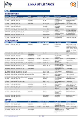 LINHA UTILITÁRIOS
FORD
EIXO DIANTEIRO
N° ARCA DIMENSÕES SABÓ CORTECO N° ORIGINAL APLICAÇÃO MODELO
41,40 X 70,60 X 7,90 /9,505919-BAG CUBODARODA
DIANTEIRO
JEEP/RURAL/PICK-UP01931-BAG B13.432
33,30 X 69,40 X 7,906151-BAG RODADIANTEIRA
(INTERNO)
JEEP/RURAL/PICK-UP
1957/82
01040-BA 48.695
21,80 X 25,00 X 1,906325-GA RODADIANTEIRA(PINO
MESTRE)
F 100 / F 1000 / F 200002073-GA C8TA.3178.A
35,00 X 62,00 X 25,006765-BAG DIFERENCIAL
DIANTEIRO
TROLLER 4X40103218
44,45 X 66,60 /79,50 X 10,00 /24,006983-BAGGEF EIXODIANTEIROLADO
DIREITO
RANGER 1997/2005 -
EXPLORER 2004/2005
F57Z3254AA
36,00 X 57,96 X 10,00 / 18,006984-BAGGEF DIFERENCIAL
DIANTEIRO(LATERAL)
ECOSPORT 2004/2012 /
EXPLORE2004/2005
F57Z3254BA
36,00 X 57,96 X 10,00 / 18,006984-BAGGEF DIFERENCIAL
DIANTEIRO(LATERAL)
RANGER 1997/20125L8Z4B416AA
63,50 X 83,80 X 8,007112-GAE RODADIANTEIRA F1000 1993 /1998 4X4E4TZ15190 A
N° ARCA SABÓ CORTECO N° ORIGINAL APLICAÇÃO MODELODIMENSÕES
EIXO TRASEIRO
46,30 X 66,60 X 6,405125-BAG CUBODARODA
DIANTEIRO
814 / F100 / F1000 /
F2000 / F250 / F350 /
F4000 /F600 /F700 /F75
/ F750 / F8000 / F950 /
FAIRLANE / P700 /
RANGER
00849-BA B7C.1190.A
39,40 X 80,20 X 6,40 /11,805129-BAGE PINHÃO JEEP /PICK-UP / RURAL00029-BAE/
01660-BAGE
B13.998
45,00 X 73,10 X 13,005130-BAGG RODATRASEIRA
(BRASEIXOS)
F 10001330 N02395-BAGG
39,40 X 80,25 X 6,40 /16,205603-BRGEP PINHÃO(ALBARUS) F 700/750 1978/89621 P01898-BRGEP BC7C.4676.B
47,60 X 80,00 X 13,00 / 26,005634-BAGE RODATRASEIRA
(ALBARUS)
F 1000 1980/8902209-BAGE D5AW1177AA
68,30 X 82,55 /85,70 X 6,40 /14,705676-GE RODATRASEIRA
(EXTERNO-PORCA)
F 7501311 N00177-GE BD2T.1181.A
54,00 X 80,00 X 11,10 / 16,605680-BRGE RODATRASEIRA(SEMI
ÁRVORE)(ALBARUS)
F 1000 1990/02693-BRGE 90TU.1177.AA
44,20 X 71,40 X 10,00 / 16,505685-BAGE PINHÃO(BRASEIXOS)
(104.180)
F 1000 TURBO02910-BAGE
35,50 X 58,30 /66,00 X 14,50 /0,005871-BAGGE RODATRASEIRA RANGER 1997/F67Z1177AC
46,00 X 70,50 /79,30 X 11,50 /14,505872-BAGGGE PINHAO RANGER 1998/F89Z4676AA
73,00 X 98,50 /105,50 X 10,00 / 15,505876-BAGEP RODATRASEIRA
(MODERNA)
F 250 / F 350 199907552 -BAGE BF8T1117B
47,00 X 80,25 /71,10 X 6,50 /17,005877-BAGE PINHÃO(MODERNA) F 250 1999/BF8T4676B
35,00 X 57,90 X 6,406022-GA RODATRASEIRA
(INTERNO)
JEEP/RURAL/PICK-UP00258-GA 640.959
82,50 X 114,30 X 11,00 /15,806124-BGE RODATRASEIRA(FREIO
DISCO)
F 4000 1999/BF8T1117A
47,60 X 62,70 X 11,006143-BAG RODATRASEIRA
(EXTERNO)
PAMPA 1967/70 / JEEP /
PICK-UP /RURAL 67/...
00368-BAG 32.362
39,10 X 62,20 X 6,406144-GA RODATRASEIRA
(INTERNO)
PAMPA1967/70 /JEEP 67
A 68 // PICK-UP / RURAL
67/...
00373-GA 32.373
28,60 X 39,65 X 6,406147-BRG RODATRASEIRA
(EXTERNO)
(IMPORTADO)
JEEP/RURAL/PICK-UP00581-BR 803.329
39,20 X 80,20 X 13,206196-BAGGEF PINHÃO4X4 RANGER 1997/2007BG1T4676A
39,20 X 80,20 X 13,206196-BAGGEF PINHÃO4X4 RANGER 2008 /...BG8T4676A
N° ARCA SABÓ CORTECO N° ORIGINAL APLICAÇÃO MODELODIMENSÕES
MOTOR
44,50 X 61,90 X 9,505599-BAG VIRABREQUIM
DIANTEIRO(WILLYS V6)
JEEP/RURAL/PICK-UP01859-BAG 10.191
92,10 X 107,70 X 10,006385-BRGF ÁRVOREDEMANIVELAS
TRASEIRO
F 100 / F75 / JEEP /
MAVERICK /RURAL
7583 V02604-BRGF E5ZZ.6701.A
11,80 X 27,00 X 7,506424-GAEP TAMPADEVÁLVULAS
(MOTOR GEMINI HS4T
2.5)
F 400003202-GAEP
w w w .arcaretentores.com.br 120A -
 
