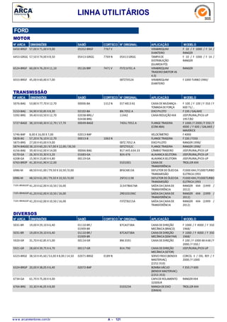 LINHA UTILITÁRIOS
FORD
MOTOR
N° ARCA DIMENSÕES SABÓ CORTECO N° ORIGINAL APLICAÇÃO MODELO
57,00 X 71,00 X 9,006450-BRGF VIRABREQUIM
DIANTEIRO
F 10 / F 1000 / F 14 /
RANGER
7767 V05352-BRGF
57,50 X 74,00 X 8,506453-GRGG TAMPADE
DISTRIBUIÇÃO
(GUARDAPÓ)
F 10 / F 1000 / F 14 /
RANGER
7769 N05413-GRGG 05413 GRGG
60,00 X 76,20 X 11,106524-BRGF VIRABREQUIM
TRASEIRO(MOTOR V6
4.0)
RANGER7471 V05126 BRF F5TZ.6701.A
45,00 X 60,00 X 7,006553-BRGF VIRABREQUIM
DIANTEIRO
F 1000 TURBO1990/E8TZ7052A
N° ARCA SABÓ CORTECO N° ORIGINAL APLICAÇÃO MODELODIMENSÕES
TRANSMISSÃO
53,80 X 77,70 X 12,705076-BAG CAIXADEMUDANÇA-
TOMADADEFORÇA
F 100 / F 100 / F 350 / F
600 71/...
1312 N00006-BA 01T4813 A1
34,90 X 50,85 X 8,305153-BAG EIXOPILOTO F 100 / GALAXIE02102-BA 8N.7052.A
39,40 X 63,50 X 12,705392-BRG CAIXAREDUÇÃO4X4 JEEP/RURAL/PICK-UP
1957/82
02038-BRG /
02438-BRG
11442
38,10 X 60,30 X 12,70 / 17,705727-BAGE FLANGETRASEIRA
(COMABA)
F 1000 / F 2000 /F 350 /F
4000 / F 600 / GALAXIE /
MAVERICK
00049-BAGE 74DU.7052.A
8,00 X 16,00 X 7,005746-BAP VELOCÍMETRO F 400002013-BAP
57,20 X 76,10 X 12,705828-BG FLANGETRASEIRA F 100 / F3501063 N00013-B
27,00 X 43,00 X 9,005873-BRG EIXOPILOTO RANGER 1998/E8TZ.7052.A
38,10 X 60,20 /67,00 X 12,00 /30,505874-BAGGE FLANGETRASEIRA RANGER 1998/E8TZ7052C
39,40 X 62,00 X 14,006156-BAG CÂMBIOTRASEIRO JEEP/RURAL/PICK-UP00066-BAG B17.445.634.33
26,30 X 33,30 X 3,206170-GA ALAVANCASELETORA JEEP/RURAL/PICK-UP01683-GA B24.476
15,90 X 23,80 X 4,806208-GA ALAVANCASELETORA JEEP/RURAL/PICK-UP00119-GA
41,30 X 61,90 X 12,006763-BROP CAIXADE
TRANSFERÊNCIA
TROLLER 4X40101001
48,50 X 61,00 /79,50 X 10,50 /0,006986-M DEFLETOR DEÓLEODA
TRANSMISSÃO
F1000 4X4 /F1000TURBO
ELETRICA1993
BF6C4813A
48,50 X 61,00 /79,50 X 10,50 /0,006986-M DEFLETOR DEÓLEODA
TRANSMISSÃO
F1000 4X4 /F1000TURBO
ELETRICA1993
2SF311138
41,20 X 62,00 X 10,50 / 16,007105-BRAGGEF SAÍDADACAIXADE
TRANSFERÊNCIA
RANGER 4X4 (1999 /
2012)
2L547B667AA
41,20 X 62,00 X 10,50 / 16,007105-BRAGGEF SAÍDADACAIXADE
TRANSFERÊNCIA
RANGER 4X4 (1999 /
2012)
2R0103196C
41,20 X 62,00 X 10,50 / 16,007105-BRAGGEF SAÍDADACAIXADE
TRANSFERÊNCIA
RANGER 4X4 (1999 /
2012)
F3TZ7B215A
N° ARCA SABÓ CORTECO N° ORIGINAL APLICAÇÃO MODELODIMENSÕES
DIVERSOS
19,00 X 29,10 X 6,405031-BR CAIXADEDIREÇÃO
MECÂNICA(BRACO)
F 1000 / F 4000 / F 350
1968/
01110-BR /
01909-BR
87CA3738A
19,00 X 29,10 X 6,405031-BR CAIXADEDIREÇÃO
MECÂNICA(SEMFIM)
F 1000 / F 4000 / F 350
1968/
01110-BR /
01909-BR
87CA3738A
31,70 X 42,85 X 5,005920-GR CAIXADEDIREÇÃO F 100 / F 1000 48 A68 /F
2000 / F 350 /
00114-GR 8M.3591
28,60 X 39,75 X 4,705921-GR CAIXADEDIREÇÃO
MECÂNICA(SETOR)
JEEP/RURAL/PICK-UP00117-GR B14.790
38,50 X 45,60 /53,00 X 8,00 /14,506323-BRGE SERVOFREIO(BENDIX
MASTERVAC)
(2252.910)
CORCEL II / DEL REY / F
2000 / F 1000
0189 N02071-BRGE
20,00 X 38,05 X 6,406324-BRGP BOMBAVÁCUO
(BENDIX MASTERVAC)
(2253.353)
F 350 / F 60002072-BAP
61,70 X 75,00 X 4,006734-GA CAPADEROLAMENTO
32009JR
RANGER 4X4
33,30 X 46,05 X 8,006764-BRG MANGADEEIXO
(GRAXA)
TROLLER 4X40103234
w w w .arcaretentores.com.br 121A -
 