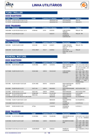LINHA UTILITÁRIOS
FORD TROLLER
EIXO DIANTEIRO
N° ARCA DIMENSÕES SABÓ CORTECO N° ORIGINAL APLICAÇÃO MODELO
35,00 X 62,00 X 25,00 / 27,506902-BAGGEF EIXODIANTEIRO TROLLER4003029017AA
35,00 X 62,00 X 16,70 / 19,507127-BAGGEF EIXODIANTEIRO TROLLER T44003029017AC
N° ARCA SABÓ CORTECO N° ORIGINAL APLICAÇÃO MODELODIMENSÕES
EIXO TRASEIRO
62,00 X 85,00 X 8,00 /10,705406-BBRG CUBODERODA
TRASEIRA
TROLLER -TR4359 N07688-BG 0102593
39,20 X 80,20 X 13,206196-BAGGEF PINHÃODO
DIFERENCIAL
DIANTEIRO4X4
TROLLER -TR40102272
N° ARCA SABÓ CORTECO N° ORIGINAL APLICAÇÃO MODELODIMENSÕES
TRANSMISSÃO
35,00 X 56,00 X 10,005640-BRG FLANGETRASEIRA
(3342.165 -CX FSO
2305-B)
TROLLER -TR 41511 N02224-BR 0104027
40,00 X 55,00 X 8,005688-BRGP EIXOPILOTO
(3344.186 -CX FSO
4305)
TROLLER7631 P07021-BRGP 0100902
N° ARCA SABÓ CORTECO N° ORIGINAL APLICAÇÃO MODELODIMENSÕES
EIXO DIANTEIRO
GENERAL MOTORS
60,00 X 80,00 X 12,005016-BAG RODADIANTEIRA4X4
(SEMI -EIXOCOM
CRUZETA)
A 10 / A13 /A20 /A40 /C
10 / C 20 / C 13 /C 40 /D
10 /D 13 /D 20 88/... //D
40 PICK-UP 4X4
1080 N01392-BAG 52250291
50,80 X 65,05 X 12,705127-BAGE CUBODARODA
DIANTEIRO
A10 / A20 / A40 / A60 /
A70 / A80 / A90 / C10 /
C20 / C40 / C60 / C70 /
C80 / C90 / C99 / D20
/D60 / D70 / D80 / D90 /
D99 / 610 / 614 / 6500 /
DETROIT / F250 /
INTERNATIONAL
1094 N02262-BAG 94.614.823
45,00 X 60,00 X 7,00 /8,005301-BRG RODADIANTEIRA4X4
(SEMI -EIXOCOM
CRUZETA)
A/C/D 200039 N02745 -BRG 52250276
50,80 X 65,05 X 12,705514-BAG RODADIANTEIRA(BASE
RETA)
A/C/D 10/20 /19931094 N01671-GA 94614823
50,80 X 65,05 X 12,705514-BAG RODADIANTEIRA A/C/D 10/20 /19931094 N01671-GA 3796903
85,70 X 99,00 X 6,50 /9,005867-GAGE RODADIANTEIRA S 10 /BLAZER3174 N07686-GAE 93.242.603
47,60 X 75,30 X 6,406110-GA RODADIANTEIRA VERANEIO00015-GA 3.656.536
53,00 X 69,00 /88,20 X 11,00 /18,907123-BAGGE RODADIANTEIRA
EXTERNO
S10 / BLAZER 98 / ...98036595
59,00 X 75,00 X 9,00 /13,007124-BAGE RODADIANTEIRA
INTERNA
S10 / BLAZER 98 / ...98036594
38,63 X 67,56 X 10,777165-BAGEF DIFERENCIAL
DIANTEIRO
S-10 ATÉ201214039587
40,00 X 69,00 X 15,007180-BY DIFERENCIAL
DIANTEIRO
S-10 2012 /...07764 15286593
N° ARCA SABÓ CORTECO N° ORIGINAL APLICAÇÃO MODELODIMENSÕES
EIXO TRASEIRO
41,10 X 65,40 X 13,005126-BAG SEMI-ÁRVOREDOEIXO
TRASEIRO
A10 /A20 / C 10 /C 20/D
10 / D 20 / VERANEIO
70/...
1103 N01100-BAG 94.600.881
45,00 X 73,10 X 13,005130-BAGG ROLAMENTODOSEMI-
EIXO
A60 / A70 / A80 / A90 /
C10 / C20 / C40 / C60 /
C70 / C80 / C90 / C99 /
D20 /D60 / D70 / D80 /
D90 /6500
1330 N02395-BAGG 94.653.912
39,40 X 80,25 X 6,40 /16,205603-BRGEP PINHÃODO
DIFERENCIAL
S 10 / CARAVAN // OPALA
74/...
621 P01898-BRGEP 9298018
w w w .arcaretentores.com.br 122A -
 