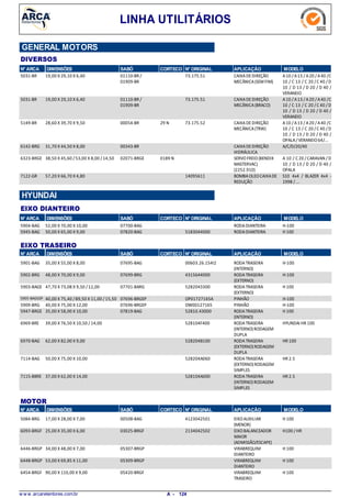 LINHA UTILITÁRIOS
GENERAL MOTORS
DIVERSOS
N° ARCA DIMENSÕES SABÓ CORTECO N° ORIGINAL APLICAÇÃO MODELO
19,00 X 29,10 X 6,405031-BR CAIXADEDIREÇÃO
MECÂNICA(SEMFIM)
A10 /A13 / A20 /A40 /C
10 / C 13 / C 20 /C 40 /D
10 / D 13 / D 20 / D 40 /
VERANEIO
01110-BR /
01909-BR
73.175.51
19,00 X 29,10 X 6,405031-BR CAIXADEDIREÇÃO
MECÂNICA(BRACO)
A10 /A13 / A20 /A40 /C
10 / C 13 / C 20 /C 40 /D
10 / D 13 / D 20 / D 40 /
VERANEIO
01110-BR /
01909-BR
73.175.51
28,60 X 39,70 X 9,505149-BR CAIXADEDIREÇÃO
MECÂNICA(TRW)
A10 /A13 / A20 /A40 /C
10 / C 13 / C 20 /C 40 /D
10 / D 13 / D 20 / D 40 /
OPALA/VERANEIO64/...
29 N00054-BR 73.175.52
31,70 X 44,50 X 8,006142-BRG CAIXADEDIREÇÃO
HIDRÁULICA
A/C/D/20/4000343-BR
38,50 X 45,60 /53,00 X 8,00 /14,506323-BRGE SERVOFREIO(BENDIX
MASTERVAC)
(2252.910)
A 10 / C 20 /CARAVAN /D
10 / D 13 / D 20 / D 40 /
OPALA
0189 N02071-BRGE
57,20 X 66,70 X 4,807122-GR BOMBAOLEOCAIXADE
REDUÇÃO
S10 4x4 / BLAZER 4x4 -
1998 / ...
14095611
N° ARCA SABÓ CORTECO N° ORIGINAL APLICAÇÃO MODELODIMENSÕES
EIXO DIANTEIRO
HYUNDAI
52,00 X 70,00 X 10,005904-BAG RODADIANTEIRA H-10007700-BAG
50,00 X 65,00 X 9,005945-BAG RODADIANTEIRA H 10007820-BAG 5183044000
N° ARCA SABÓ CORTECO N° ORIGINAL APLICAÇÃO MODELODIMENSÕES
EIXO TRASEIRO
35,00 X 55,00 X 8,005901-BAG RODATRASEIRA
(INTERNO)
H-10007695-BAG 00603.26.154I2
48,00 X 70,00 X 9,005902-BRG RODATRASEIRA
(EXTERNO)
H-10007699-BRG 4315644000
47,70 X 73,08 X 9,50 /12,005903-BAGE RODATRASEIRA
(EXTERNO)
H 10007701-BARG 5282043300
40,00 X 75,40 /89,50 X 11,00 /15,505905-BAGGEP PINHÃO H-10007696-BRGEP OP01727165A
40,00 X 75,00 X 12,005909-BRG PINHÃO H-10007696-BRGEP OW00127165
35,00 X 58,00 X 10,005947-BRGE RODATRASEIRA
(INTERNO)
H 10007819-BAG 52810.43000
39,00 X 76,50 X 10,50 / 14,006969-BRE RODATRASEIRA
(INTERNO)RODAGEM
DUPLA
HYUNDAI HR 100528104F400
62,00 X 82,00 X 9,006970-BAG RODATRASEIRA
(EXTERNO)RODAGEM
DUPLA
HR 100528204B100
50,00 X 75,00 X 10,007114-BAG RODATRASEIRA
(EXTERNO)RODAGEM
SIMPLES
HR 2.5528204A060
37,00 X 62,00 X 14,007115-BBRE RODATRASEIRA
(INTERNO)RODAGEM
SIMPLES
HR 2.5528104A000
N° ARCA SABÓ CORTECO N° ORIGINAL APLICAÇÃO MODELODIMENSÕES
MOTOR
17,00 X 28,00 X 7,005084-BRG EIXOAUXILIAR
(MENOR)
H 10000508-BAG 4123042501
25,00 X 35,00 X 6,006093-BRGF EIXOBALANCEADOR
MAIOR
(ADMISSÃO/ESCAPE)
H100 / HR03025-BRGF 2134042502
34,00 X 48,00 X 7,006446-BRGP VIRABREQUIM
DIANTEIRO
H 10005307-BRGP
53,00 X 69,85 X 11,006448-BRGP VIRABREQUIM
DIANTEIRO
H 10005309-BRGP
90,00 X 110,00 X 9,006454-BRGF VIRABREQUIM
TRASEIRO
H 10005420-BRGF
w w w .arcaretentores.com.br 124A -
 