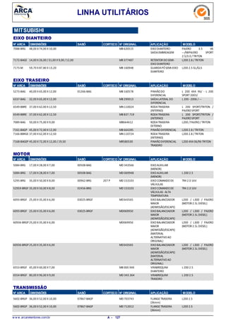LINHA UTILITÁRIOS
MITSUBISHI
EIXO DIANTEIRO
N° ARCA DIMENSÕES SABÓ CORTECO N° ORIGINAL APLICAÇÃO MODELO
48,00 X 74,00 X 10,007088-BRG EIXODIANTEIRO-
SAIDAEMBREAGEM
PAJERO 3.5 V6
---/98PAJERO SPORT
2.5/3.0 /TRITON
MB 620515
14,00 X 26,00 /31,00 X 9,00 /12,007172-BAGE RETENTOR DOSEMI-
EIXODIANTEIRO
L200 2.8 / TRITONMR 377487
59,70 X 87,80 X 13,207173-M GUARDAPÓSEMI-EIXO
DIANTEIRO
L200 2.5 GL/GLSMB 160948
N° ARCA SABÓ CORTECO N° ORIGINAL APLICAÇÃO MODELODIMENSÕES
EIXO TRASEIRO
40,00 X 65,00 X 12,005273-BAG PINHÃODO
DIFERENCIAL
L 200 4X4 96/ - L 200
SPORT2003/
01266-BAG MB 160578
32,00 X 65,00 X 12,006337-BAG SAÍDALATERAL DO
DIFERENCIAL
L 200 -2006 / ---MB 290013
37,00 X 62,00 X 12,506549-BBRE RODATRASEIRA
(INTERNO)
L 200 SPORT/TRITON /
PAJEROSPORT
MN 110024
37,00 X 62,00 X 12,506549-BBRE RODATRASEIRA
(INTERNO)
L 200 SPORT/TRITON /
PAJEROSPORT
MB 837.719
50,00 X 75,00 X 9,007089-BAG RODATRASEIRA
EXTERNO
L200 /PAJERO/ TRITONMB664612
45,00 X 72,00 X 12,007161-BAGP PINHÃODIFERENCIAL L200 2.8 / TRITONMB 664285
37,00 X 62,00 X 12,507166-BBRGE RODATRASEIRA
(INTERNO)
L200 2.8 / TRITONMN 110724
45,00 X 72,00 X 12,00 / 19,507168-BAGEP PINHÃODIFERENCIAL
TRASEIRO
L200 4X4 06/96 TRITONMR580530
N° ARCA SABÓ CORTECO N° ORIGINAL APLICAÇÃO MODELODIMENSÕES
MOTOR
17,00 X 28,00 X 7,005084-BRG EIXOAUXILIAR
(MENOR)
00508-BAG MD 343566
17,00 X 28,00 X 7,005084-BRG EIXOAUXILIAR
(MENOR)
L 200 2.500508-BAG MD 069948
35,00 X 50,00 X 8,005295-BRG EIXOCOMANDODE
VÁLVULAS
TR4 2.0 16V207 P00962-BRG MD 153103
35,00 X 50,00 X 8,0052959-BRGF EIXOCOMANDODE
VÁLVULAS -ALTA
TEMPERATURA
TR4 2.0 16V02456-BRG MD 153103
25,00 X 35,00 X 6,006093-BRGF EIXOBALANCEADOR
MAIOR
(ADMISSÃO/ESCAPE)
L200 / L300 / PAJERO
(MOTOR 2.5L DIESEL)
03025-BRGF MD343565
25,00 X 35,00 X 6,006093-BRGF EIXOBALANCEADOR
MAIOR
(ADMISSÃO/ESCAPE)
L200 / L300 / PAJERO
(MOTOR 2.5L DIESEL)
03025-BRGF MD069950
25,00 X 35,00 X 6,0060936-BRGP EIXOBALANCEADOR
MAIOR
(ADMISSÃO/ESCAPE)
(MATERIAL
ALTERNATIVOAO
ORIGINAL)
L200 / L300 / PAJERO
(MOTOR 2.5L DIESEL)
MD069950
25,00 X 35,00 X 6,0060936-BRGP EIXOBALANCEADOR
MAIOR
(ADMISSÃO/ESCAPE)
(MATERIAL
ALTERNATIVOAO
ORIGINAL)
L200 / L300 / PAJERO
(MOTOR 2.5L DIESEL)
MD343565
45,00 X 60,00 X 7,006553-BRGF VIRABREQUIM
DIANTEIRO
L 200 2.5MB 069.949
80,00 X 96,00 X 9,006554-BRGF VIRABREQUIM
TRASEIRO
L 200 2.5MD 343.364
N° ARCA SABÓ CORTECO N° ORIGINAL APLICAÇÃO MODELODIMENSÕES
TRANSMISSÃO
36,00 X 52,00 X 10,005602-BRGP FLANGETRASEIRA
(36mm)
L200 2.507867-BAGP MD 703743
36,00 X 52,00 X 10,005602-BRGP FLANGETRASEIRA
(36mm)
L200 2.507867-BAGP MD 712012
w w w .arcaretentores.com.br 127A -
 