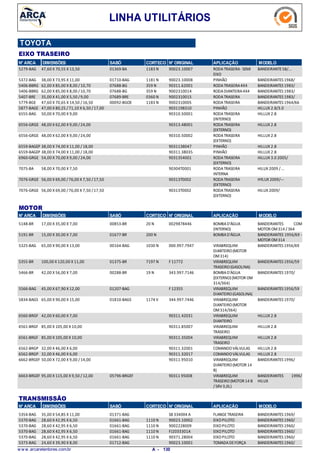 LINHA UTILITÁRIOS
TOYOTA
EIXO TRASEIRO
N° ARCA DIMENSÕES SABÓ CORTECO N° ORIGINAL APLICAÇÃO MODELO
47,60 X 70,55 X 13,505279-BAG RODATRASEIRA-SEMI
EIXO
BANDEIRANTE58/...1183 N01369-BA 90023.10007
38,00 X 73,95 X 11,005372-BAG PINHÃO BANDEIRANTES 1968/1181 N01710-BAG 90023.10008
62,00 X 85,00 X 8,00 /10,705406-BBRG RODATRASEIRA4X4 BANDEIRANTES 1983/359 N07688-BG 90311.62001
62,00 X 85,00 X 8,00 /10,705406-BBRG RODADIANTEIRA4X4 BANDEIRANTES 1983/359 N07688-BG 9002310014
35,00 X 41,00 X 5,50 /9,005407-BRE RODATRASEIRA BANDEIRANTES 1983/0360 N07689-BRE 9002310015
47,60 X 70,65 X 14,50 / 16,505779-BGE RODATRASEIRA BANDEIRANTES 1964/661183 N00092-BGOE 9002310005
47,00 X 80,25 /71,10 X 6,50 /17,005877-BAGE PINHÃO HILLUX 2.8/3.09031198310
50,00 X 70,00 X 9,006555-BAG RODATRASEIRA
(INTERNO)
HILLUX 2.890310.50001
48,00 X 62,00 X 9,00 /24,006556-GRGE RODATRASEIRA
(EXTERNO)
HILLUX 2.890313.48001
48,00 X 62,00 X 9,00 /24,006556-GRGE RODATRASEIRA
(EXTERNO)
HILLUX 2.890310.50002
38,00 X 74,00 X 11,00 / 18,006559-BAGEP PINHÃO HILLUX 2.89031138047
38,00 X 74,00 X 11,00 / 18,006559-BAGEP PINHÃO HILLUX 2.890311.38035
54,00 X 70,00 X 9,00 /24,006960-GRGE RODATRASEIRA
(EXTERNO)
HILLUX 3.0 2005/9031354001
58,00 X 70,00 X 7,507075-BA RODATRASEIRA
INTERNA
HILUX 2009 /...90304T0001
56,00 X 69,00 /76,00 X 7,50 /17,507076-GRGE RODATRASEIRA
(EXTERNO)
HYLUX 2009/---90313T0002
56,00 X 69,00 /76,00 X 7,50 /17,507076-GRGE RODATRASEIRA
(EXTERNO)
HILUX 2009/90313T0002
N° ARCA SABÓ CORTECO N° ORIGINAL APLICAÇÃO MODELODIMENSÕES
MOTOR
17,00 X 35,00 X 7,005148-BR BOMBAD'ÁGUA
(INTERNO)
BANDEIRANTES COM
MOTOR OM314 / 364
20 N00853-BR 0029878446
15,00 X 30,00 X 7,005191-BR BOMBAD'ÁGUA BANDEIRANTES 1956/69 -
MOTOR OM314
200 N01677-BR
65,00 X 90,00 X 13,005325-BAG VIRABREQUIM
DIANTEIRO(MOTOR
OM314)
BANDEIRANTES 1956/691030 N00164-BAG 000.997.7947
100,00 X 120,00 X 11,005355-BR VIRABREQUIM
TRASEIRO(GASOLINA)
BANDEIRANTES 1956/597197 N01375-BR F 11772
42,00 X 56,00 X 7,005466-BR BOMBAD'ÁGUA
(EXTERNO)(MOTOR OM
314/364)
BANDEIRANTES 1970/19 N00288-BR 343.997.7146
45,00 X 67,90 X 12,005566-BAG VIRABREQUIM
DIANTEIRO(GASOLINA)
BANDEIRANTES 1956/5901207-BAG F 12355
65,00 X 90,00 X 15,005834-BAGS VIRABREQUIM
DIANTEIRO(MOTOR
OM314/364)
BANDEIRANTES 1970/1174 V01810-BAGS 344.997.7446
42,00 X 60,00 X 7,006560-BRGF VIRABREQUIM
DIANTEIRO
HILLUX 2.890311.42031
85,00 X 105,00 X 10,006561-BRGF VIRABREQUIM
TRASEIRO
HILLUX 2.890311.85007
85,00 X 105,00 X 10,006561-BRGF VIRABREQUIM
TRASEIRO
HILLUX 2.890311.35004
32,00 X 46,00 X 6,006562-BRGP COMANDOVÁLVULAS HILLUX 2.890311.32001
32,00 X 46,00 X 6,006562-BRGP COMANDOVÁLVULAS HILLUX 2.890311.32017
50,00 X 72,00 X 9,00 /14,006662-BRGEF VIRABREQUIM
DIANTEIRO(MOTOR 14
B)
BANDEIRANTES 1996/90311.95010
95,00 X 115,00 X 9,50 / 12,006663-BRGEF VIRABREQUIM
TRASEIRO(MOTOR 14 B
/SRV3,0L)
BANDEIRANTES 1996/
HILUX
05796-BRGEF 90311 95008
N° ARCA SABÓ CORTECO N° ORIGINAL APLICAÇÃO MODELODIMENSÕES
TRANSMISSÃO
35,00 X 54,85 X 11,005354-BAG FLANGETRASEIRA BANDEIRANTES 1969/01371-BAG SB 334004 A
28,60 X 42,95 X 6,505370-BAG EIXOPILOTO BANDEIRANTES 1960/1110 N01661-BAG 90023.10002
28,60 X 42,95 X 6,505370-BAG EIXOPILOTO BANDEIRANTES 1960/1110 N01661-BAG 9002228009
28,60 X 42,95 X 6,505370-BAG EIXOPILOTO BANDEIRANTES 1960/1110 N01661-BAG FJ2033301A
28,60 X 42,95 X 6,505370-BAG EIXOPILOTO BANDEIRANTES 1960/1110 N01661-BAG 90371.28004
24,60 X 39,90 X 8,005373-BAG TOMADADEFORÇA BANDEIRANTES 1960/01712-BAG 90023.10001
w w w .arcaretentores.com.br 130A -
 