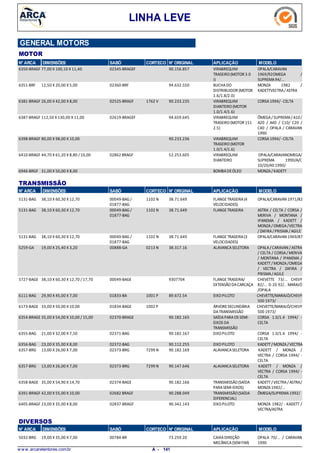 LINHA LEVE
GENERAL MOTORS
MOTOR
N° ARCA DIMENSÕES SABÓ CORTECO N° ORIGINAL APLICAÇÃO MODELO
77,00 X 100,10 X 11,406350-BRAGF VIRABREQUIM
TRASEIRO(MOTOR 3.0
I)
OPALA/CARAVAN
1969/92OMEGA /
SUPREMA94/...
02345-BRAGEF 90.156.857
12,50 X 20,00 X 5,006351-BRF BUCHADO
DISTRIBUIDOR (MOTOR
1.6/1.8/2.0)
MONZA 1982 /
KADETTVECTRA/ASTRA
02360-BRF 94.632.550
26,00 X 42,00 X 8,006381-BRAGF VIRABREQUIM
DIANTEIRO(MOTOR
1.0/1.4/1.6)
CORSA1994/-CELTA1762 V02525-BRAGF 90.233.235
112,50 X 130,00 X 11,006387-BRAGF VIRABREQUIM
TRASEIRO(MOTOR 151
2.5)
ÔMEGA/SUPREMA/A10/
A20 / A40 / C10/ C20 /
C40 / OPALA / CARAVAN
1990
02619-BRAGEF 94.659.645
80,00 X 98,00 X 10,006398-BRAGF VIRABREQUIM
TRASEIRO(MOTOR
1.0/1.4/1.6)
CORSA1994/-CELTA90.233.236
44,70 X 61,20 X 8,80 /10,006410-BRAGF VIRABREQUIM
DIANTEIRO
OPALA/CARAVANOMEGA/
SUPREMA 1990/A/C
10/20/40 1990/
02862 BRAGF 52.253.605
31,00 X 50,00 X 8,006946-BRGF BOMBADEÓLEO MONZA/KADETT
N° ARCA SABÓ CORTECO N° ORIGINAL APLICAÇÃO MODELODIMENSÕES
TRANSMISSÃO
38,10 X 60,30 X 12,705131-BAG FLANGETRASEIRA(4
VELOCIDADES)
OPALA/CARAVAN 1971/821102 N00049-BAG /
01877-BAG
38.71.649
38,10 X 60,30 X 12,705131-BAG FLANGETRASEIRA ASTRA / CELTA / CORSA /
MERIVA / MONTANA /
IPANEMA / KADETT /
MONZA/OMEGA/VECTRA
/ZAFIRA/PRISMA/AGILE
1102 N00049-BAG /
01877-BAG
38.71.649
38,10 X 60,30 X 12,705131-BAG FLANGETRASEIRA(3
VELOCIDADES)
OPALA/CARAVAN 1969/871102 N00049-BAG /
01877-BAG
38.71.649
19,00 X 25,40 X 3,205259-GA ALAVANCASELETORA OPALA/CARAVAN / ASTRA
/ CELTA / CORSA/MERIVA
/ MONTANA / IPANEMA /
KADETT/MONZA/OMEGA
/ VECTRA / ZAFIRA /
PRISMA/AGILE
0213 N00888-GA 38.317.16
38,10 X 60,30 X 12,70 / 17,705727-BAGE FLANGETRASEIRA/
EXTENSÃODACARCAÇA
CHEVETTE 73/... CHEVY
82/... D 20 92/.. MARAJÓ
/OPALA
00049-BAGE 9307704
29,90 X 45,00 X 7,006111-BAG EIXOPILOTO CHEVETTE/MARAJÓ/CHEVY
500 1973/
1001 P01833-BA 89.672.54
33,00 X 50,00 X 10,006173-BAGE ÁRVORESECUNDÁRIA
DATRANSMISSÃO
CHEVETTE/MARAJÓ/CHEVY
500 1973/
1002 P01834-BAGE
35,00 X 54,00 X 10,00 / 15,006354-BRAGE SAÍDAPARAOS SEMI-
EIXOS DA
TRANSMISSÃO
CORSA 1.0/1.4 1994/ -
CELTA
02370-BRAGE 90.182.165
21,00 X 32,00 X 7,506355-BAG EIXOPILOTO CORSA 1.0/1.4 1994/ -
CELTA
02371-BAG 90.182.167
23,00 X 35,00 X 8,006356-BAG EIXOPILOTO KADETT/MONZA/VECTRA02372-BAG 90.112.255
13,00 X 26,00 X 7,006357-BRG ALAVANCASELETORA KADETT / MONZA /
VECTRA / CORSA 1994/ -
CELTA
7299 N02373-BRG 90.182.169
13,00 X 26,00 X 7,006357-BRG ALAVANCASELETORA KADETT / MONZA /
VECTRA / CORSA 1994/ -
CELTA
7299 N02373-BRG 90.147.646
35,00 X 54,90 X 14,706358-BAGE TRANSMISSÃO(SAÍDA
PARASEMI-EIXOS)
KADETT/VECTRA/ASTRA/
MONZA1982/...
02374-BAGE 90.182.166
42,00 X 55,00 X 10,006391-BRAGF TRANSMISSÃO(SAÍDA
DIFERENCIAL)
ÔMEGA/SUPREMA1992/02682 BRAGF 90.288.049
23,00 X 35,00 X 8,006405-BRAGF EIXOPILOTO MONZA 1982/ - KADETT /
VECTRA/ASTRA
02837-BRAGF 90.342.143
N° ARCA SABÓ CORTECO N° ORIGINAL APLICAÇÃO MODELODIMENSÕES
DIVERSOS
19,00 X 35,00 X 7,005032-BRG CAIXADIREÇÃO
MECÂNICA(SEMFIM)
OPALA 70/... / CARAVAN
1990
00784-BR 73.259.20
w w w .arcaretentores.com.br 141A -
 