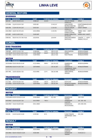 LINHA LEVE
GENERAL MOTORS
DIVERSOS
N° ARCA DIMENSÕES SABÓ CORTECO N° ORIGINAL APLICAÇÃO MODELO
28,00 X 38,00 X 6,505820-GR CAIXADEDIREÇÃO
HIDRÁULICA
OPALA0133 N01886-GR
14,30 X 23,95 X 7,006174-BRG CAIXADIREÇÃO
MECÂNICA(SEMFIM)
CHEVETTE/MARAJÓ/CHEVY
500 1973/
01835-BR 73.341.43
17,00 X 39,70 X 3,306364-GRE CAIXADEDIREÇÃO
HIDRÁULICA
KADETT/MONZA02432-GR 2.125.421
20,00 X 39,70 X 6,506365-BRGE CAIXADIREÇÃO
HIDRÁULICA(DHB)
MONZA 1982/ - KADETT
1989/
02433-BRGE 2.124.491
8,00 X 14,00 X 3,006375-BRF BOMBACOMBUSTÍVEL
(H2 434.02)
MONZA1982/-KADETT02495-BRF
38,60 X 50,75 X 7,80 /9,606588-GRL SERVOFREIO(BENDIX
MASTERVAC)
CHEVETTE / CHEVY /
MARAJÓ/PICK-UP
02528-GRL 2253559
N° ARCA SABÓ CORTECO N° ORIGINAL APLICAÇÃO MODELODIMENSÕES
EIXO TRASEIRO
GURGEL
40,00 X 52,00 X 7,405384-BRG RODADIANTEIRA BR 800/SUPERMINI159 N01988-BRG CAE.412.024
39,40 X 69,85 X 6,40 /16,206106-BRGEP PINHÃO BR 800/SUPERMINI0626 P01897-BRGEP CAE.517.004
42,90 X 65,00 X 9,50 /15,006107-BRGE RODATRASEIRA BR 800/SUPERMINI01899-BRGE CAE.517.026
N° ARCA SABÓ CORTECO N° ORIGINAL APLICAÇÃO MODELODIMENSÕES
MOTOR
70,00 X 90,00 X 10,0050378-BRGS VIRABREQUIM
TRASEIRO
BR 800/SUPERMINI0006 S01135-BRGS CDE.105.245
30,00 X 47,00 X 7,0050698-BRGS DIANTEIRODO
VIRABREQUIM-TAMPA
FRONTAL SUPERIOR
BR 800/SUPERMINI02678-BRGS CAE.101.007
16,00 X 28,00 X 7,006067-BRG TAMPAFRONTAL
INFERIOR
BR 800/SUPERMINI117 P02310-BRG CAE.101.008
N° ARCA SABÓ CORTECO N° ORIGINAL APLICAÇÃO MODELODIMENSÕES
TRANSMISSÃO
29,90 X 45,00 X 7,006111-BAG EIXOPILOTO BR 800/SUPERMINI1001 P01833-BA CAE.301.077
33,00 X 50,00 X 10,006173-BAGE ÁRVORESECUNDÁRIA
DATRANSMISSÃO
BR 800/SUPERMINI1002 P01834-BAGE CAE.301.005
N° ARCA SABÓ CORTECO N° ORIGINAL APLICAÇÃO MODELODIMENSÕES
MOTOR
PEUGEOT
85,00 X 105,00 X 12,0057659-BRGF VIRABREQUIM
TRASEIRO
106 1.0 8V1326 V02283-BRGF 051.440
42,00 X 62,00 X 7,006459-BRGF VIRABREQUIM
DIANTEIRO
205 -306 -4057481 V05510 BRGF
35,00 X 50,00 X 9,006460-BRGF COMANDODE
VÁLVULAS (EIXO)
205 /306 /40505511-BRGF
N° ARCA SABÓ CORTECO N° ORIGINAL APLICAÇÃO MODELODIMENSÕES
TRANSMISSÃO
35,00 X 62,00 X 10,005050-BR FLANGETRASEIRA
TRANSMISSÃO-CAIXA
C3B
405 /40481 N01949-BR
N° ARCA SABÓ CORTECO N° ORIGINAL APLICAÇÃO MODELODIMENSÕES
MOTOR
RENAULT
35,00 X 50,00 X 8,0059448-BRGS VIRABREQUIM
DIANTEIRO
R 19 1.6 8V0207 V02456-BRGS 77008.59691
80,00 X 100,00 X 13,006442-BRGS VIRABREQUIM
TRASEIRO
R 19/CLIO1.605302-BRS
w w w .arcaretentores.com.br 142A -
 