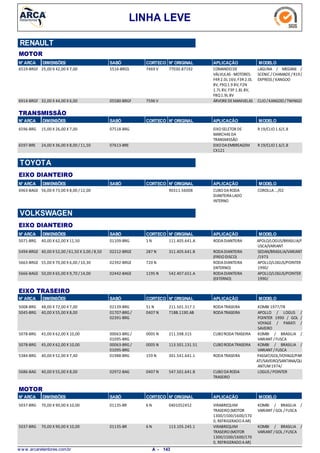 LINHA LEVE
RENAULT
MOTOR
N° ARCA DIMENSÕES SABÓ CORTECO N° ORIGINAL APLICAÇÃO MODELO
25,00 X 42,00 X 7,006519-BRGF COMANDODE
VÁLVULAS -MOTORES:
F4R 2.0L 16V, F3R 2.0L
8V, F9Q1.9 8V, F2N
1.7L 8V, F3P 1.8L 8V,
F8Q1.9L 8V
LAGUNA / MEGANE /
SCENIC / CHAMADE/R19/
EXPRESS /KANGOO
7469 V5516-BRGS 77030.87192
32,00 X 44,00 X 6,006914-BRGF ÁRVOREDEMANIVELAS CLIO/KANGOO/TWINGO7596 V05580-BRGF
N° ARCA SABÓ CORTECO N° ORIGINAL APLICAÇÃO MODELODIMENSÕES
TRANSMISSÃO
15,00 X 26,00 X 7,006596-BRG EIXOSELETOR DE
MARCHAS DA
TRANSMISSÃO
R 19/CLIO1.6/1.807518-BRG
24,00 X 36,00 X 8,00 /11,506597-BRE EIXODAEMBREAGEM
CX121
R 19/CLIO1.6/1.807613-BRE
N° ARCA SABÓ CORTECO N° ORIGINAL APLICAÇÃO MODELODIMENSÕES
EIXO DIANTEIRO
TOYOTA
56,00 X 73,00 X 8,00 /12,006963-BAGE CUBODARODA
DIANTEIRALADO
INTERNO
COROLLA.../0290311.56008
N° ARCA SABÓ CORTECO N° ORIGINAL APLICAÇÃO MODELODIMENSÕES
EIXO DIANTEIRO
VOLKSWAGEN
40,00 X 62,00 X 11,505071-BRG RODADIANTEIRA APOLO/LOGUS/BRASILIA/F
USCA/VARIANT
1 N01109-BRG 111.405.641.A
40,00 X 52,00 /61,50 X 3,00 /8,505494-BRGE RODADIANTEIRA
(FREIODISCO)
SEDAN/BRASILIA/VARIANT
/1973
287 N02212-BRGE 311.405.641.B
55,00 X 70,00 X 6,00 /10,305663-BRGE RODADIANTEIRA
(INTERNO)
APOLLO/LOGUS/POINTER
1990/
720 N02392-BRGE
50,00 X 65,00 X 9,70 /14,005666-BAGE RODADIANTEIRA
(EXTERNO)
APOLLO/LOGUS/POINTER
1990/
1195 N02442-BAGE 542.407.651.A
N° ARCA SABÓ CORTECO N° ORIGINAL APLICAÇÃO MODELODIMENSÕES
EIXO TRASEIRO
48,00 X 72,00 X 7,005008-BRG RODATRASEIRA KOMBI 1977/7851 N02139-BRG 211.501.317.1
40,00 X 55,00 X 8,005045-BRG RODATRASEIRA APOLLO / LOGUS /
POINTER 1990 / GOL /
VOYAGE / PARATI /
SAVEIRO
0407 N01707-BRG /
02391-BRG
71BB.1190.AB
45,00 X 62,00 X 10,005078-BRG CUBORODATRASEIRA KOMBI / BRASILIA /
VARIANT/FUSCA
0005 N00063-BRG /
01095-BRG
211.598.315
45,00 X 62,00 X 10,005078-BRG CUBORODATRASEIRA KOMBI / BRASILIA /
VARIANT/FUSCA
0005 N00063-BRG /
01095-BRG
113.501.131.51
40,00 X 52,00 X 7,405384-BRG RODATRASEIRA PASSAT/GOL/VOYAGE/PAR
ATI/SAVEIRO/SANTANA/QU
ANTUM1974/
159 N01988-BRG 301.541.641.1
40,00 X 55,00 X 8,005686-BAG CUBODARODA
TRASEIRO
LOGUS /POINTER0407 N02972-BAG 547.501.641.B
N° ARCA SABÓ CORTECO N° ORIGINAL APLICAÇÃO MODELODIMENSÕES
MOTOR
70,00 X 90,00 X 10,005037-BRG VIRABREQUIM
TRASEIRO(MOTOR
1300/1500/1600/170
0, REFRIGERADOAAR)
KOMBI / BRASILIA /
VARIANT/GOL /FUSCA
6 N01135-BR 0401052452
70,00 X 90,00 X 10,005037-BRG VIRABREQUIM
TRASEIRO(MOTOR
1300/1500/1600/170
0, REFRIGERADOAAR)
KOMBI / BRASILIA /
VARIANT/GOL /FUSCA
6 N01135-BR 113.105.245.1
w w w .arcaretentores.com.br 143A -
 