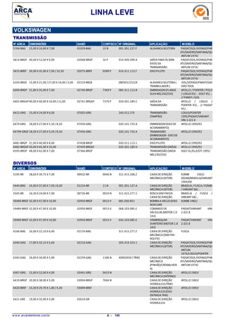 LINHA LEVE
VOLKSWAGEN
TRANSMISSÃO
N° ARCA DIMENSÕES SABÓ CORTECO N° ORIGINAL APLICAÇÃO MODELO
15,00 X 24,00 X 7,005764-BAG ALAVANCASELETORA PASSAT/GOL/VOYAGE/PAR
ATI/SAVEIRO/SANTANA/QU
ANTUM1974/
15 N01929-BAG 001.301.227.F
40,00 X 52,00 X 9,005814-BRGP SAÍDAPARAOS SEMI-
EIXOS DA
TRANSMISSÃO
PASSAT/GOL/VOYAGE/PAR
ATI/SAVEIRO/SANTANA/QU
ANTUM1974/
16 P02068-BRGP 014.409.399.A
20,00 X 35,00 X 7,00 /10,505815-BREP EIXOPILOTO PASSAT/GOL/VOYAGE/PAR
ATI/SAVEIRO/SANTANA/QU
ANTUM1974/
0589 P02075-BREP 014.311.113.F
15,00 X 21,00 /27,00 X 14,00 /2,006103-BRGE ALAVANCASELETORA(
TRAMBULADOR )
GOL/VOYAGE/PARATI/SAV
EIROTDOS.
02319-BRGE 0803012252/4
21,80 X 35,00 X 7,006400-BRGP EMBREAGEM(FLANGE
GUIAMQ230/250)
APOLLO /POINTER /POLO
/LOGUS 93/... GOLF 95/...
//PARATI /GOL
7369 P02740-BRGP 085.311.113.B
40,00 X 60,00 X 10,00 / 12,006401-BRGGP SAÍDADA
TRANSMISSÃO
APOLLO / LOGUS /
POINTER 93/... // PASSAT
95/...
7370 P02741-BRGGP 02A.301.189.C
15,00 X 24,00 X 6,006412-GRG TRANSMISSÃO
(TAMPÃO)
LOGUS/POINTER
1995/PASSAT/VARIANT
VR6 2.0/2.8
07002-GRG 2A3.012.27E
18,00 X 27,00 X 5,50 /8,506479-GRG EMBREAGEM(EIXODE
ACIONAMENTO)
APOLLO1990/9207456-GRG 020.141.733.A
18,00 X 27,00 X 5,50 /8,5064799-GRGF TRANMISSÃO
(EMBREAGEM-EIXODE
ACIONAMENTO)
APOLLO1990/9207456-GRG 020.141.733.A
21,90 X 40,00 X 8,006481-BRGP EIXOPILOTO APOLLO1990/9207458-BRGP 020.311.113.1
50,00 X 65,00 X 10,006482-BRGGF TRANSMISSÃO(SAÍDA) APOLLO1990/9207459-BRGGF 020.301.189.H
48,00 X 62,00 X 7,006593-BRGP TRANSMISSÃO(SAÍDA
MQ230/250)
GOLF GL/GLX/GTI 1995/07366-BRGP
N° ARCA SABÓ CORTECO N° ORIGINAL APLICAÇÃO MODELODIMENSÕES
DIVERSOS
28,60 X 39,75 X 7,005195-BR CAIXADEDIREÇÃO
MECÂNICA(SETOR)
KOMBI 1962/ -
SEDAN/BRASILIA/VARIANT
1964/68
0046 N00932-BR 311.415.268.Z
24,00 X 37,00 X 7,00 /8,005440-BRG CAIXADEDIREÇÃO
MECÂNICA(SETOR)
BRASÍLIA / FUSCA/KOMBI
/VARIANT68/...
11 N01214-BR 001.301.137.A
16,30 X 24,00 X 7,005545-BR ROSCASEMFIMDA
CAIXADEDIREÇÃO
BRASÍLIA / FUSCA /
VARIANT68/...
0010 N00726-BR 311.415.277.1
32,00 X 47,00 X 10,0059489-BRGF BOMBAAVÁCUO(EIXO
AUXILIAR)
KOMBI 1982/0013 V02950-BRGF 681.030.851
32,00 X 47,00 X 10,0059489-BRGF COMANDODE
VÁLVULAS (MOTOR 2.0
16V)
PASSAT/VARIANT VR6
2.0/2.8
0013 V02950-BRGF 068.103.085.E
32,00 X 47,00 X 10,0059489-BRGF VIRABREQUIM
DIANTEIRO(MOTOR 2.8
16V)
PASSAT/VARIANT VR6
2.0/2.8
0013 V02950-BRGF 026.103.085.E
16,00 X 22,10 X 6,406166-BAG CAIXADEDIREÇÃO
MECÂNICA(SEMFIM-
ROLETE)
FUSCA01576-BAG 311.415.277.Z
17,80 X 32,15 X 5,606340-GAG CAIXADEDIREÇÃO
MECÂNICA(SETOR)
PASSAT/GOL/VOYAGE/PAR
ATI/SAVEIRO/SANTANA/QU
ANTUM
1974/LOGUS/POINTER
02216-GAG 305.419.323.1
26,00 X 34,00 X 5,006343-GAG CAIXADEDIREÇÃO
MECÂNICA
(PINHÃO/CREMALHEIR
A)
PASSAT/GOL/VOYAGE/PAR
ATI/SAVEIRO/SANTANA/QU
ANTUM1974/
1106 N02259-GAG 40002650 (TRW)
15,00 X 22,00 X 4,006367-GRG CAIXADEDIREÇÃO
MECÂNICA(INTERNO)
APOLLO1983/0423 N02441-GRG
20,00 X 38,00 X 5,006419-BRGP CAIXADEDIREÇÃO
HIDRÁULICA(TRW)
APOLLO1983/7666 N03004-BRGP
23,30 X 29,70 X 1,80 /4,306420-BREF CAIXADEDIREÇÃO
HIDRÁULICA(EIXO
ENTRADATRW)
APOLLO1983/03009-BREF
19,00 X 35,00 X 3,006421-GRE CAIXADEDIREÇÃO
HIDRÁULICA
APOLLO1983/03010-GR
w w w .arcaretentores.com.br 145A -
 