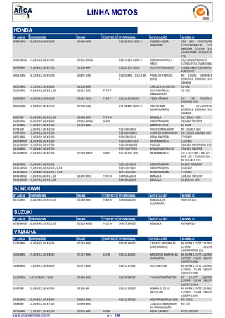 LINHA MOTOS
HONDA
N° ARCA DIMENSÕES SABÓ CORTECO N° ORIGINAL APLICAÇÃO MODELO
40,00 X 50,00 X 5,006084-GRG CUBODARODA
DIANTEIRO
CBX 250 TWISTER/ML
125/TURUNA/CBX 150
AERO/NX 150/NX 350
SAHARA/CBR 450/DX/CBX
750
02469-GRG 91258.410.0130.R
47,00 X 60,00 X 7,006085-BRGG RODADIANTEIRA/
FREIO
CG/CARGO/TODAY/XL
125/DUTY/XL 250R 1983/
02965-BRGG 91251-121-0000-R
15,00 X 25,00 X 7,006599-BRP EIXODISTRIBUIDOR CG/ML/NXR/TURUNA/XL/
XLR/125CC
02309-BRP 91202.107.0030
16,50 X 25,00 X 5,006601-GRG PEDAL DEPARTIDA
(EIXO)
NX 150/XL 250R/XLX
250R/XLX 350R/NX 350
SAHARA
02876 GRG 91205.KA3.711O.R.M
1
12,50 X 25,00 X 8,006602-BRG CARCAÇADOMOTOR CB 40003250-BRG
34,00 X 63,00 X 12,006603-BRG EIXOPINHÃODA
TRANSMISSÃO
CB 4007577 P03251-BRG
14,00 X 22,00 X 5,006604-BRG PEDAL CÂMBIO CG 150 TITAN/XLX
350R/NX 250
7709 P03252 -BRG 93101.14164.00
14,00 X 20,00 X 2,506606-GAG FREIO(CAME
ACIONAMENTO)
XL 125/DUTY/XL
250R/XLX 250R/NX 350
SAHARA
02534-GAG 45134.KB7.0050.R
45,00 X 85,00 X 10,006607-BR BENGALA NX 150/XL 250R7579 N03248-BRO
30,00 X 47,00 X 8,006609-BRG RODATRASEIRA CBX 250 TWISTER582 N02966-BRGG
17,00 X 27,00 X 5,006610-BRG AMORTECEDOR XL 250R03253-BRG
12,00 X 17,00 X 2,506796-GR HASTEEMBREAGEM NX 350/XLX 35091255KFO003
12,00 X 18,00 X 5,006797-GRG HASTEDAEMBREAGEM CG 150/CB 500/CBX 25091202KRM841
13,80 X 24,00 X 5,006801-BRG PEDAL PARTIDA C100 BIZ91202302010
18,90 X 30,00 X 5,006809-BRGP MESAMAGNETO C100 BIZ91202.GED.003
21,50 X 39,00 X 7,006816-BRGEP PINHÃO CBX 250 TWISTER/XL 25091201KW3003
22,00 X 42,00 X 7,006819-BRG RODADIANTEIRALD CBX 250 TWISTER91252MC7003
22,00 X 35,00 X 7,006820-BRGP MESAMAGNETO CG 125/TITAN / ML 125 /
NXR 125 / TURUNA 125 /
XL 125/XLR 125
508 P02533-BRGP 91216.397.000
25,00 X 47,00 X 6,506829-BRG RODATRASEIRA XL 250 TORNADO91253033003
27,00 X 40,00 X 4,50 /6,506831-GRGG RODATRASEIRA C125 BIZ91251KPH881
27,00 X 40,00 X 6,00 /7,006832-GRGG RODATRASEIRA C100 BIZ90753GK4003
37,00 X 50,00 X 11,006842-BRGE BENGALA CBX 250 TWISTER7597 N03392-BRO 51490KAZ003
41,00 X 54,00 X 11,006845-BRGE BENGALA XL 250/NX 40051490KAE003
N° ARCA SABÓ CORTECO N° ORIGINAL APLICAÇÃO MODELODIMENSÕES
SUNDOWN
31,00 X 43,00 X 10,506072-BRO BENGALADA
SUSPENSÃO
HUNTER 1257684 N03249-BRO 51490GAA305
N° ARCA SABÓ CORTECO N° ORIGINAL APLICAÇÃO MODELODIMENSÕES
SUZUKI
30,00 X 40,50 X 10,506633-BRGE BENGALA KATANA1257651 N02318-BRGE 3HBF3.14500
N° ARCA SABÓ CORTECO N° ORIGINAL APLICAÇÃO MODELODIMENSÕES
YAMAHA
14,00 X 24,00 X 6,005192-BRG CAIXADEMUDANÇAS
(EIXO ENGATE)
RX 80/RX 125/TT125/RDZ
125/RD 135/RX
180/CRYPTON115
02162-BRG 93109.14005
25,00 X 52,00 X 8,005206-BRG ÁRVOREDEMANIVELAS
(MAGNETO)
RX 80/RX 125/TT125/RDZ
125/RD 135/RX 180/DT
180/DT180N
332 N02727-BRG 93102.25801
17,00 X 25,00 X 4,005394-BRG EIXOPARTIDA RX 80/RX 125/TT125/RDZ
125/RD 135/RX 180/DT
180/DT180N
02571-BRG 93101.17062
8,00 X 18,00 X 5,005515-BRG PINHÃO(TACÔMETRO) RX 125/TT 125/RDZ
125/RD 135/RX 180/DT
180/DT180N
02163-BRG 93109.08017
10,00 X 22,00 X 7,005582-BR BOMBADEÓLEO
(AUTOLUB)
RX 80/RX 125/TT125/RDZ
125/RD 135/RX 180/DT
180/DT180N
02160-BR 93101.10002
30,00 X 52,00 X 8,005733-BRG RODATRASEIRA(CUBO) RD 350LC02813-BRG 93192.30836
32,00 X 52,00 X 7,005884-BR CUBODAEMBREAGEM
DATRANSMISSÃO
RD 35002699-BRG
12,00 X 22,00 X 5,006070-BRG PEDAL CÂMBIO XT225/RD350509 N02535-BRG
w w w .arcaretentores.com.br 149A -
 