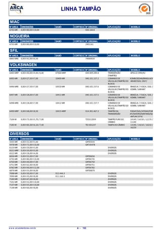 LINHA TAMPÃO
MIAC
N° ARCA DIMENSÕES SABÓ CORTECO N° ORIGINAL APLICAÇÃO MODELO
0,00 X 80,00 X 10,006735-MR 026.166-8
N° ARCA SABÓ CORTECO N° ORIGINAL APLICAÇÃO MODELODIMENSÕES
NOGUEIRA
0,00 X 80,00 X 10,006735-MR 2901161
N° ARCA SABÓ CORTECO N° ORIGINAL APLICAÇÃO MODELODIMENSÕES
SFIL
0,00 X 42,00 X 6,506883-MRE 74060020
N° ARCA SABÓ CORTECO N° ORIGINAL APLICAÇÃO MODELODIMENSÕES
VOLKSWAGEN
0,00 X 40,00 X 4,00 /6,006483-MRP TRANSMISSÃO
(TAMPÃO)
APOLLO1990/9207460-MRP 020.409.289.B
0,00 X 27,50 X 7,006495-MR COMANDODE
VÁLVULAS (TAMPÃODO
BLOCO)
KOMBI/SEDAN/BRASILIA/V
ARIANT/GOL 1967/
10409-MR 040.101.157.2
0,00 X 27,50 X 7,006496-MRE COMANDODE
VÁLVULAS (TAMPÃODO
BLOCO)
BRASÍLIA / FUSCA / GOL /
KOMBI /VARIANT
10410-MR 040.101.157.6
0,00 X 28,00 X 7,006497-MR COMANDODE
VÁLVULAS (TAMPÃODO
BLOCO)
BRASÍLIA / FUSCA / GOL /
KOMBI /VARIANT
10411-MR 040.101.157.5
0,00 X 28,00 X 7,006498-MRE COMANDODE
VÁLVULAS (TAMPÃODO
BLOCO)
BRASÍLIA / FUSCA / GOL /
KOMBI /VARIANT
10412-MR 040.101.157.7
0,00 X 68,00 X 8,506499-MRP TAMPÃODA
TRANSMISSÃO
PASSAT/GOL/VOYAGE/PAR
ATI/SAVEIRO/SANTANA/QU
ANTUM1974/
10415-MRP 014.301.467.3
0,00 X 73,30 X 5,70 /7,007104-M TAMPÃOFURODO
CÂMBIO
14140 / 14150 / 12170 /
11140
T2D312059
0,00 X 83,30 X 6,10 /7,407183-M TAMPADOCÂMBIO 13190 / 14210 / 16210 /
16220
TE3 301237
N° ARCA SABÓ CORTECO N° ORIGINAL APLICAÇÃO MODELODIMENSÕES
DIVERSOS
0,00 X 32,00 X 5,005435-MR GRT05435
0,00 X 72,00 X 10,005978-MR GRT05978
0,00 X 20,00 X 5,006123-MR DIVERSOS
0,00 X 30,00 X 5,006521-MRF DIVERSOS
0,00 X 28,00 X 4,006522-MR DIVERSOS
0,00 X 52,00 X 7,006656-MR GRT06656
0,00 X 80,00 X 10,006735-MR GRT06735
0,00 X 40,00 X 7,006750-MR GRT06750
0,00 X 62,00 X 8,006751-MR GRT06751
0,00 X 90,00 X 12,006782-MR GRT06782
0,00 X 55,00 X 8,006879-MR GRT06879
0,00 X 30,00 X 7,007098-MR DIVERSOS012.444.3
0,00 X 35,00 X 8,007099-MR DIVERSOS011.164.3
0,00 X 47,00 X 8,007100-MR DIVERSOS
0,00 X 52,00 X 10,007101-MR DIVERSOS
0,00 X 55,00 X 10,007137-MR DIVERSOS
0,00 X 60,00 X 8,007138-MR DIVERSOS
w w w .arcaretentores.com.br 153A -
 